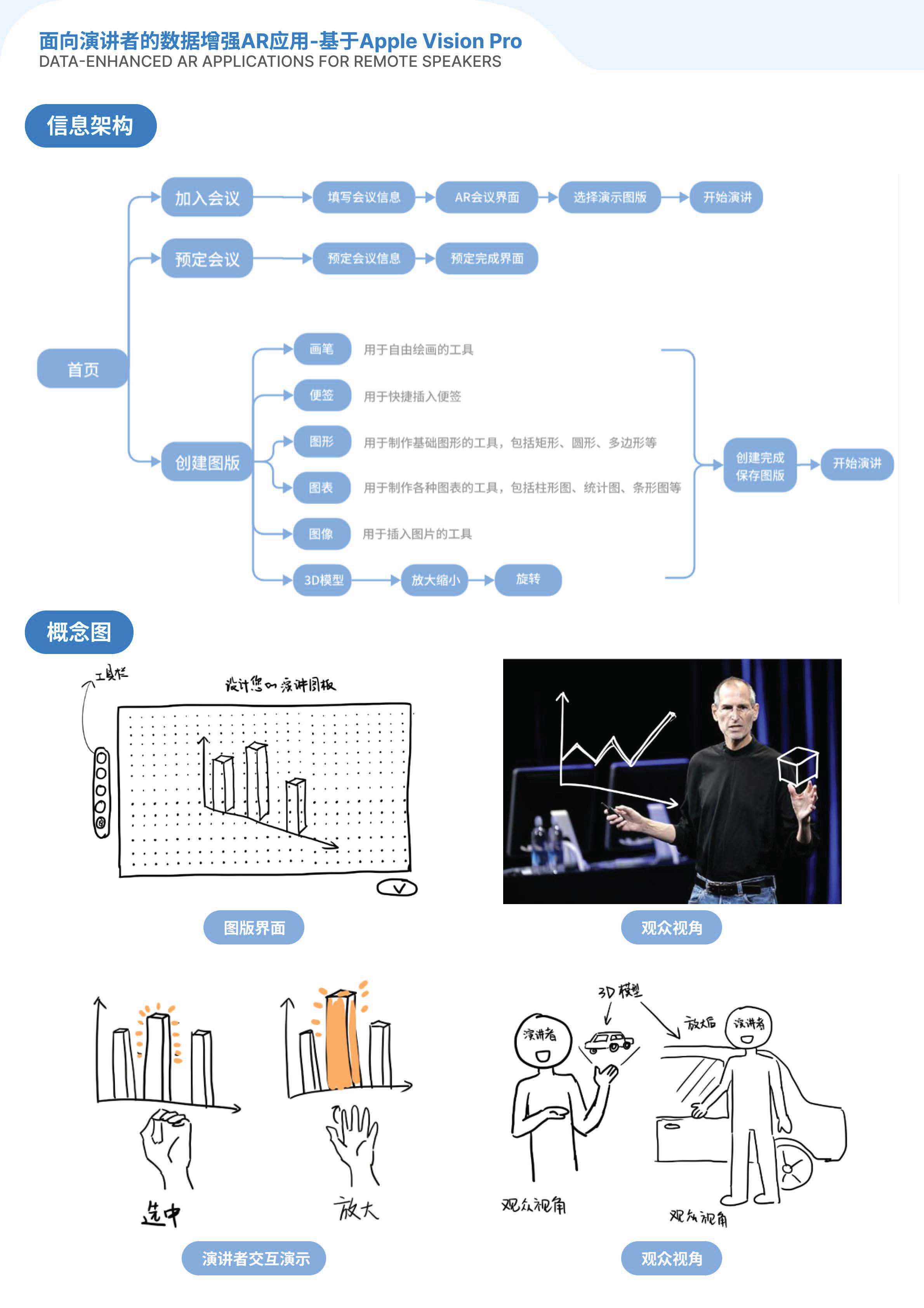 Interaction design，visionpro，App Design，ar，AR application，Meeting Applications，