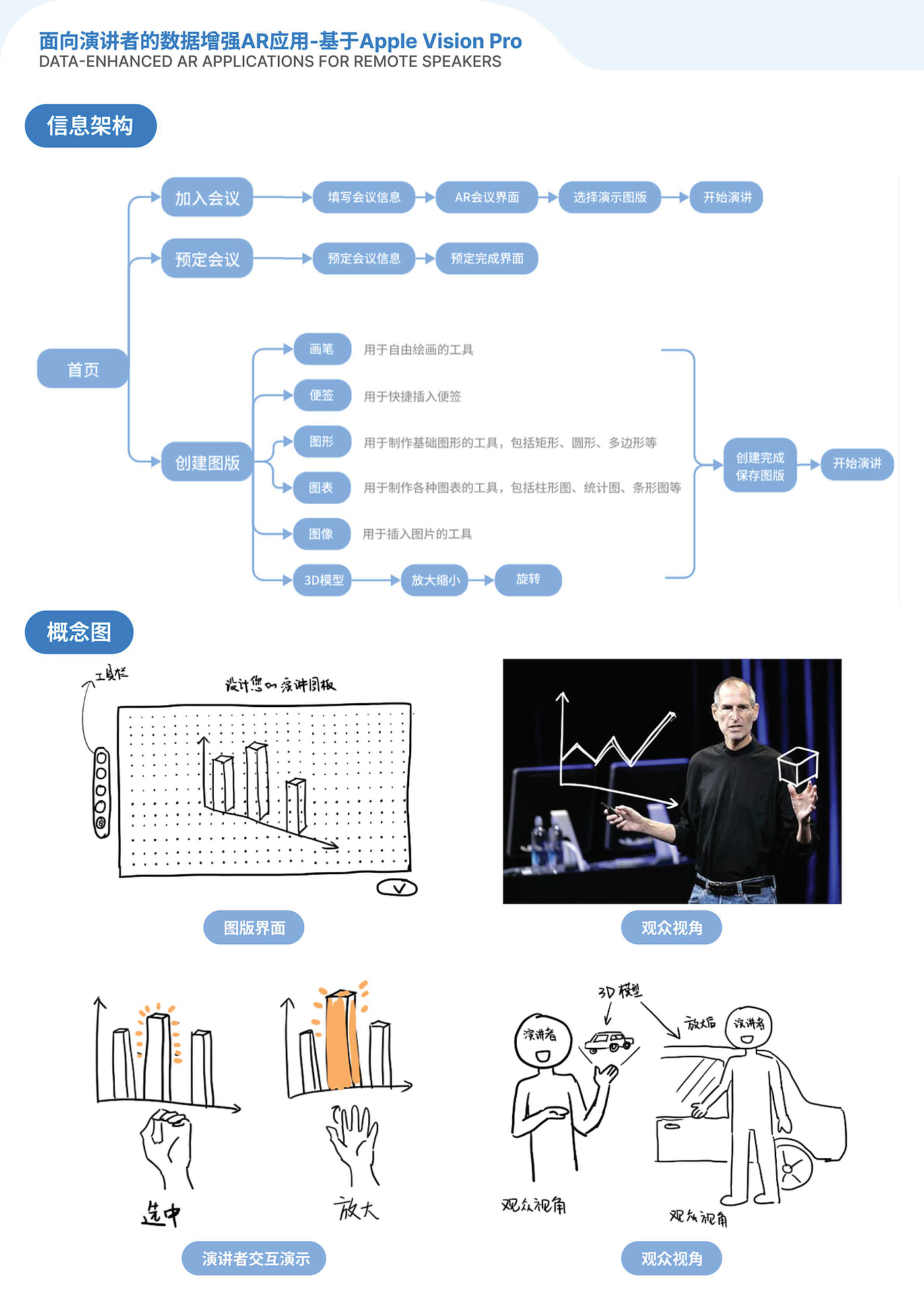 Interaction design，visionpro，App Design，ar，AR application，Meeting Applications，