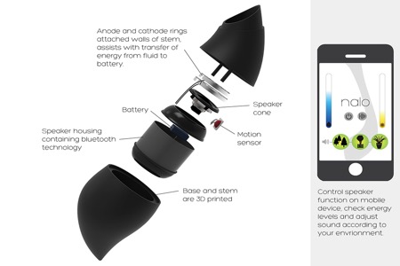 Bluetooth audio，natural，Hardware interaction，