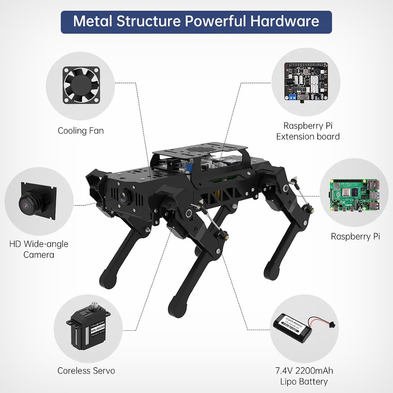 Robot dog，PuppyPi，artificial intelligence，Digital，