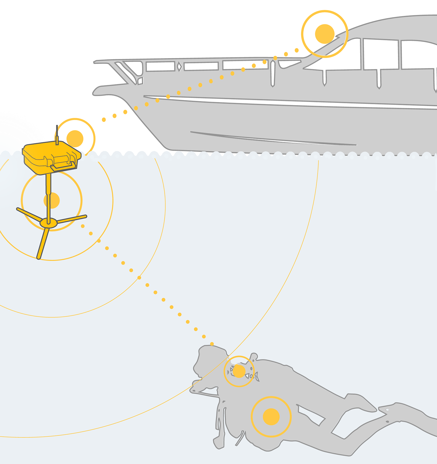 Descent S1，portable buoy，Outdoor equipment，Diving equipment，