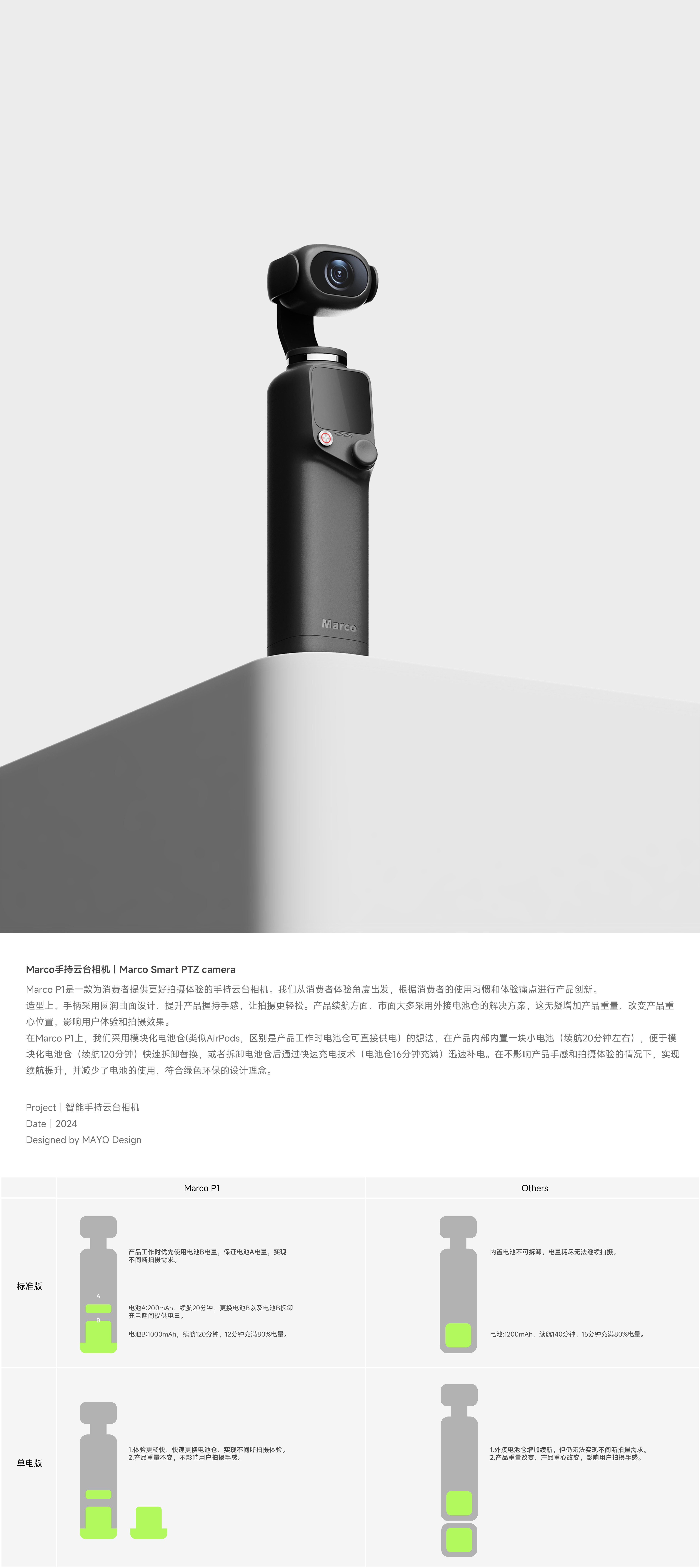 Industrial design, digital intelligence, PTZ camera，