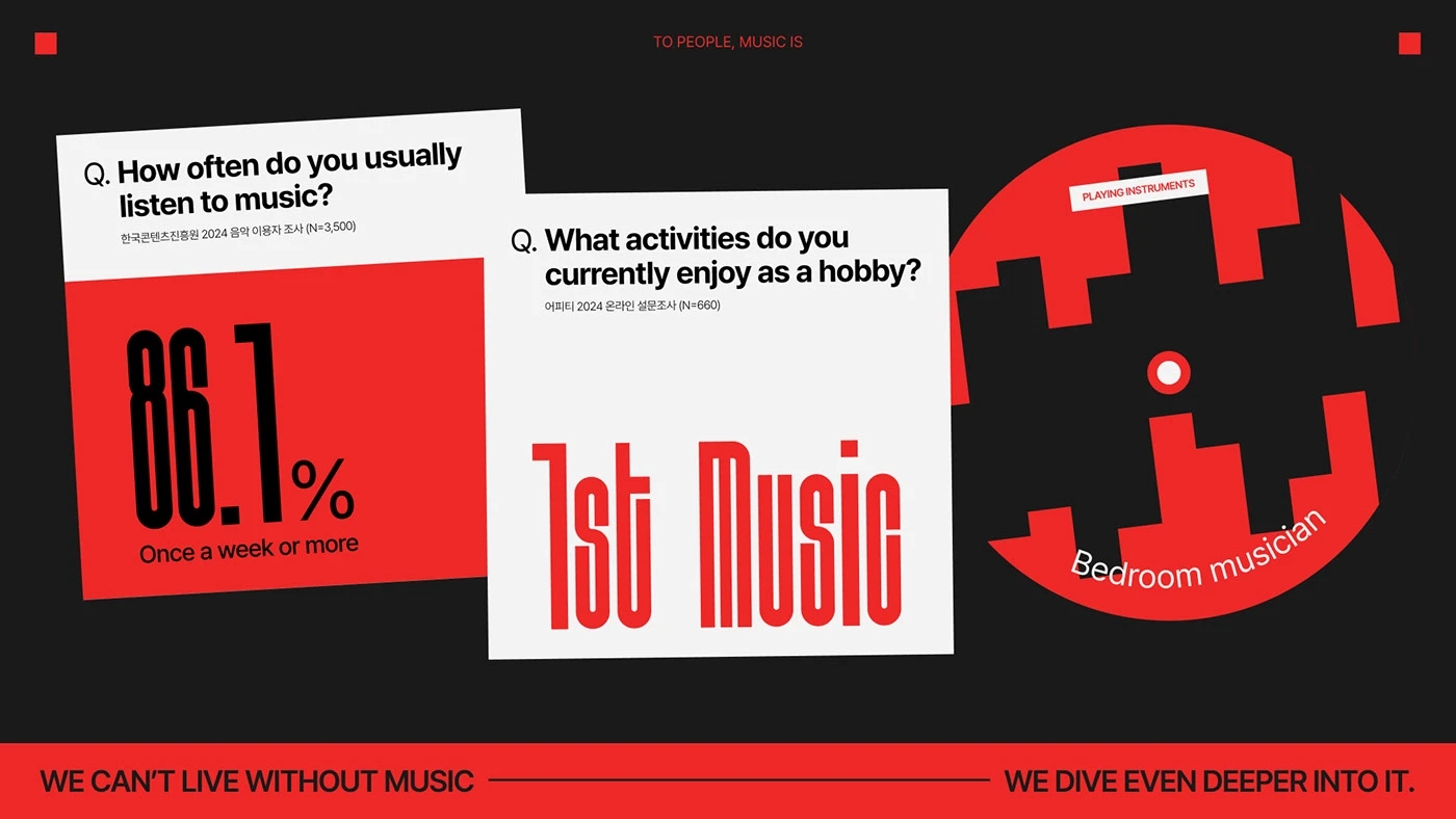 Digital，electronic product，Music equipment，Hotcake，