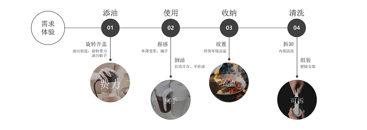 Oil pot，convenient，Efficient，Add oil，
