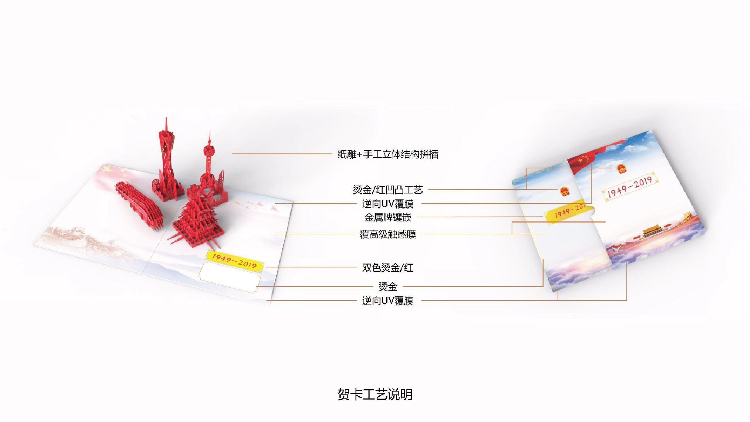 Greeting card，National Rite，Cultural and creative design，Canton Tower，Temple of Heaven，Oriental Pearl，Motor car，