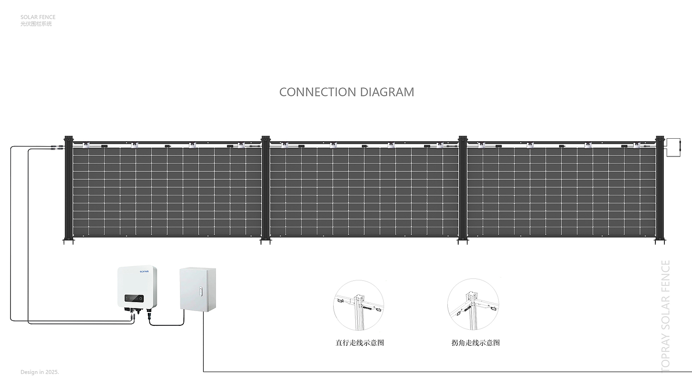 product design，