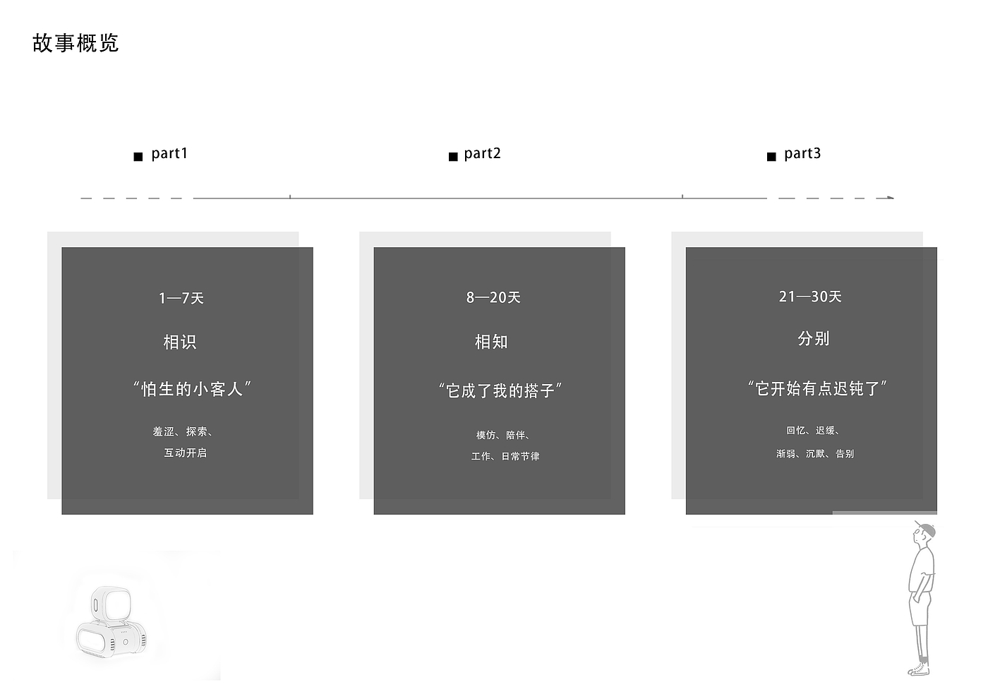 ai，accompany，desktop，