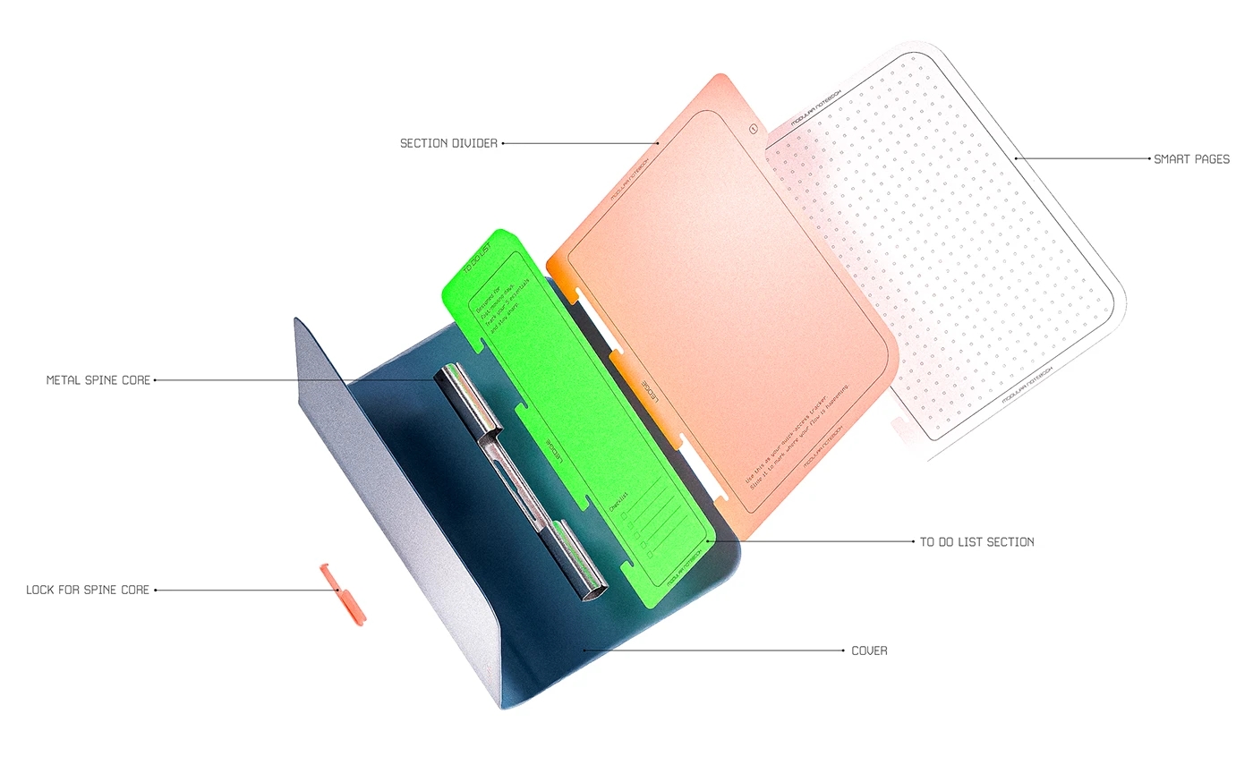 Modular notebook，EDC Stationery，LEDGE，Daily carry，