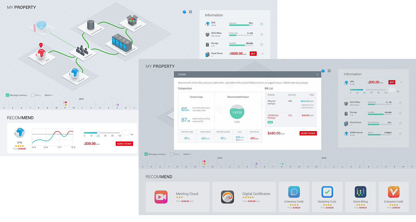 website，Telecommunication design system，industrial design，2018if Award，
