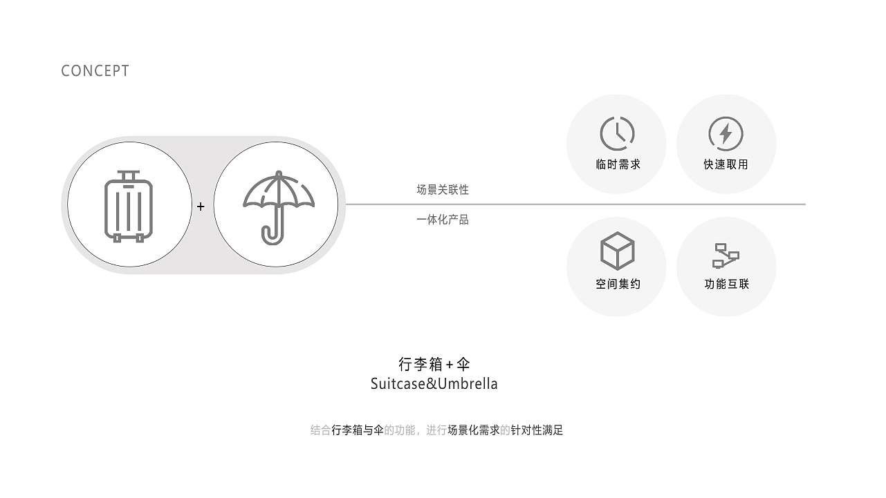 trunk，Travel，umbrella，