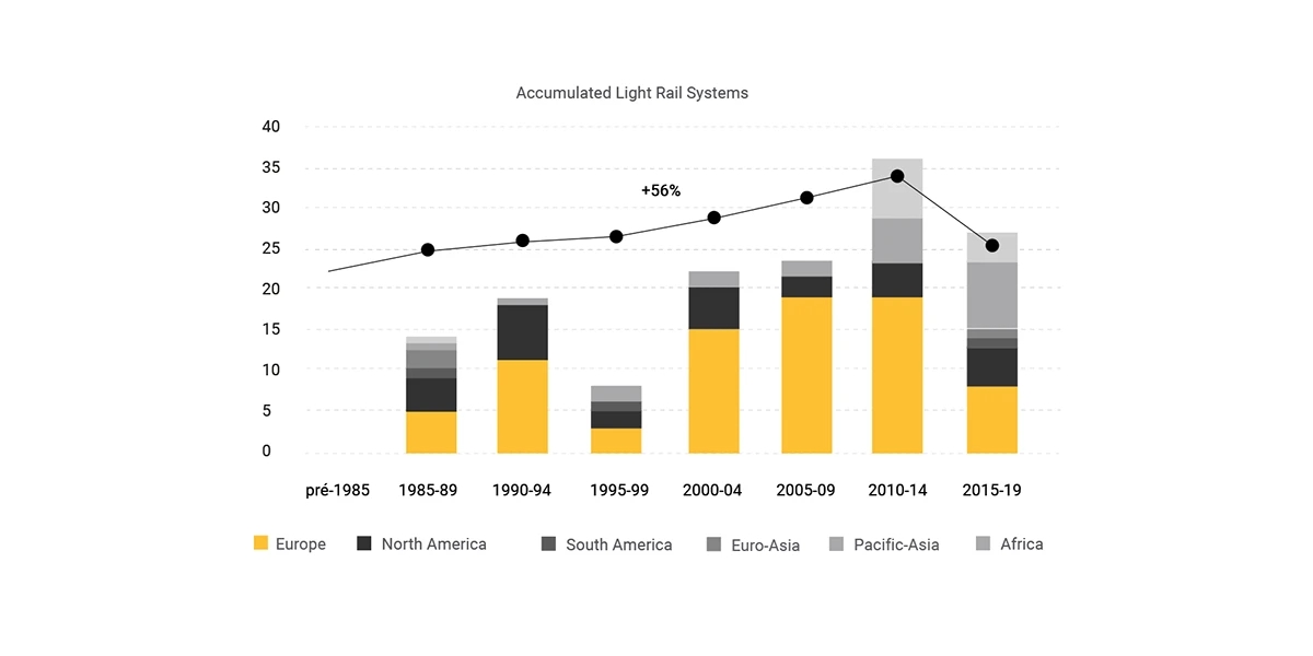 light rail transit，LRT，vehicle，industrial design，