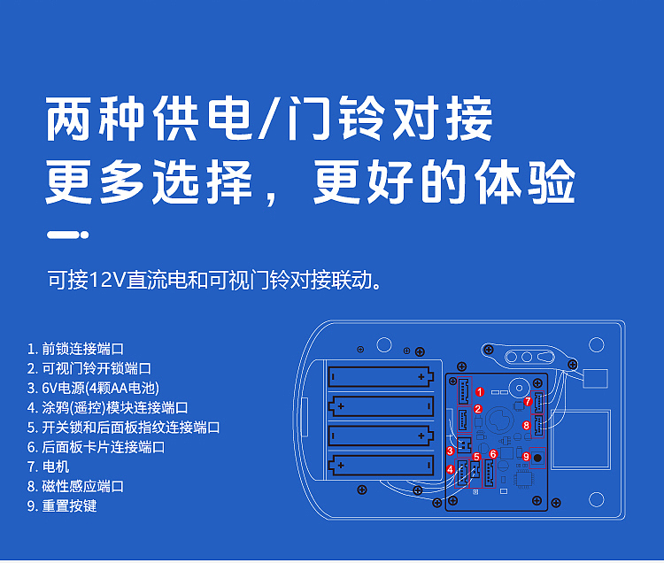 Intelligent lock，Waterproof smart lock，Fingerprint lock，Waterproof fingerprint lock，Double-sided waterproof smart lock，