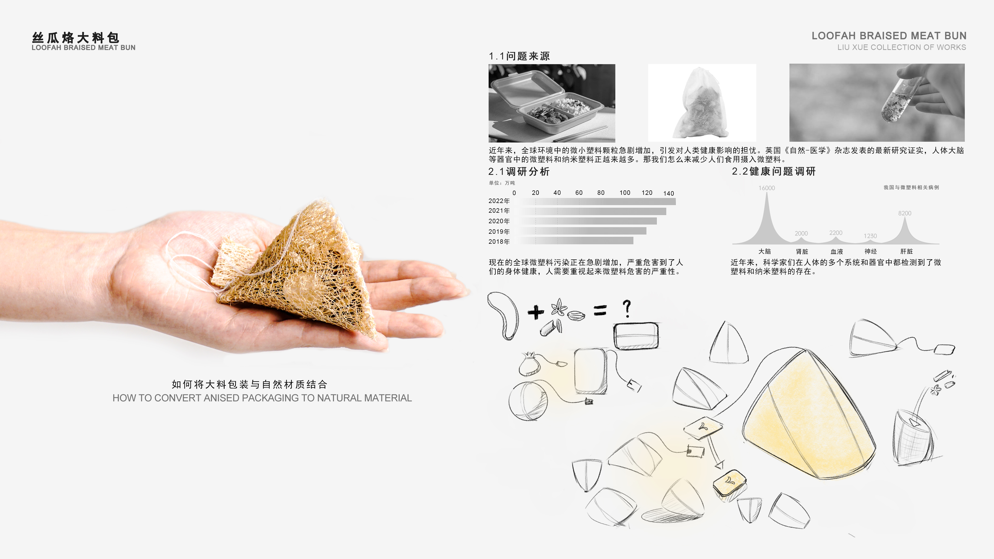 sample reels，product design，Design sharing，industrial design，