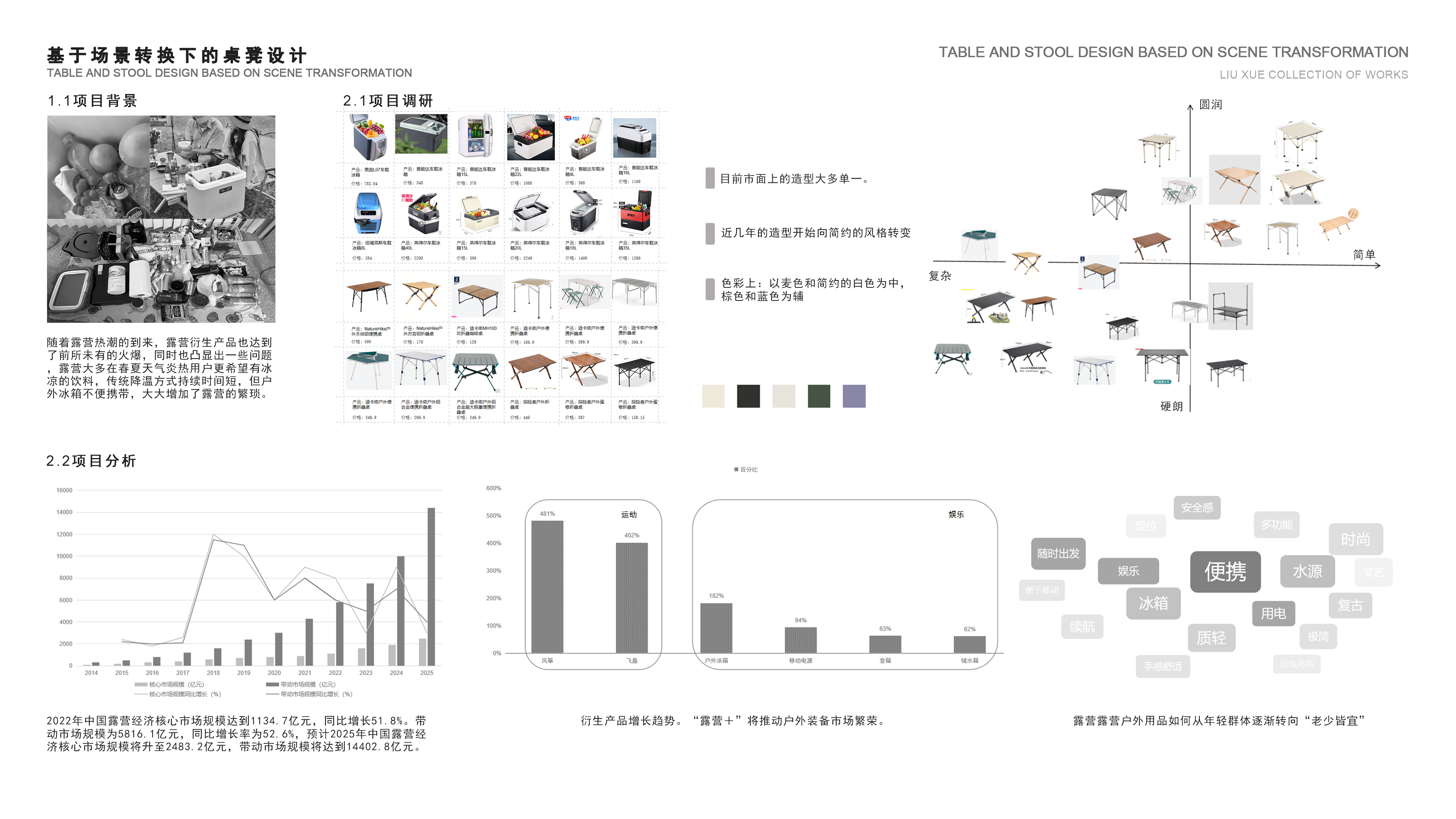 sample reels，product design，Design sharing，industrial design，