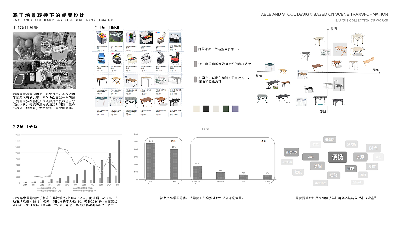 sample reels，product design，Design sharing，industrial design，