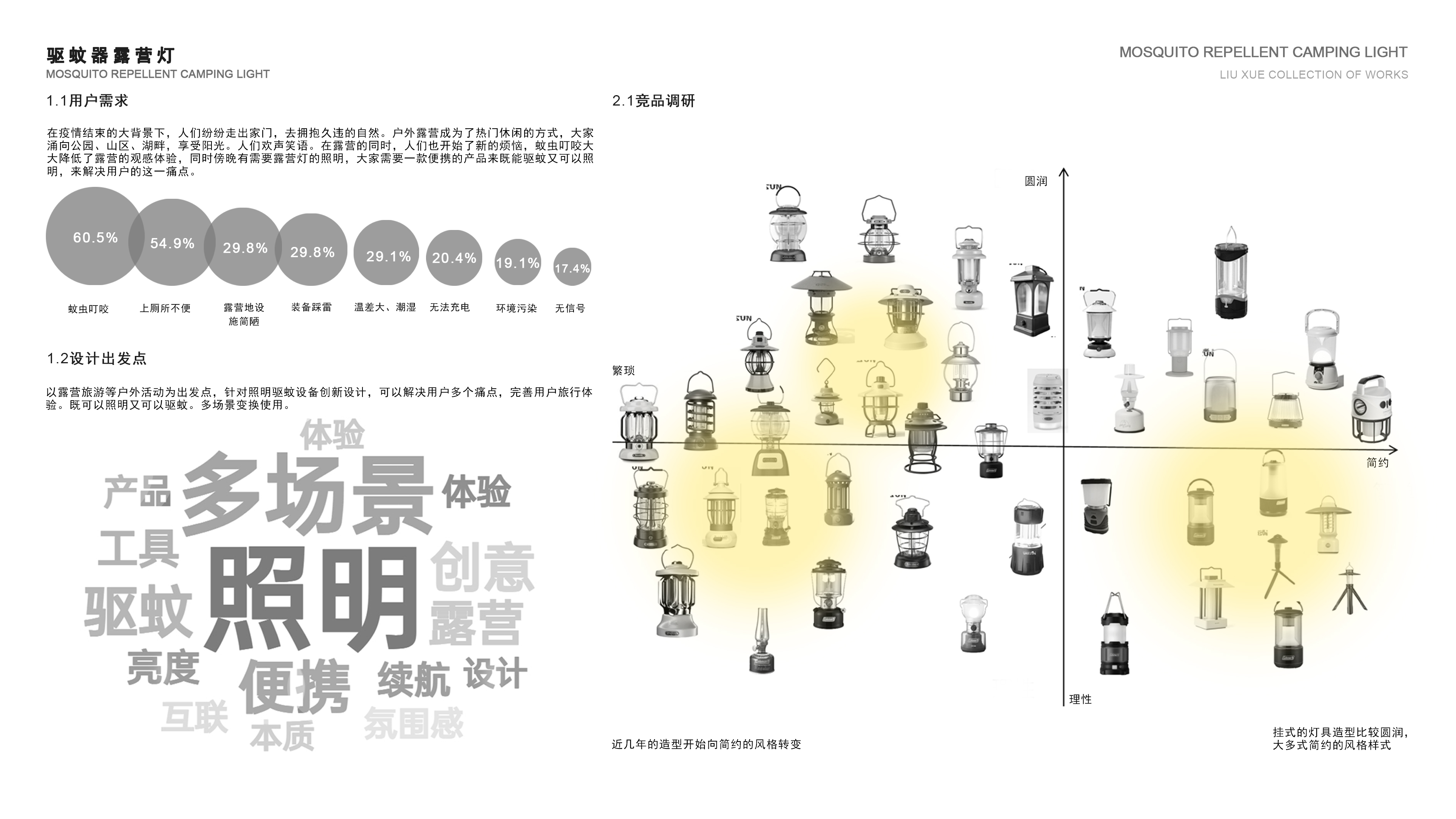 sample reels，product design，Design sharing，industrial design，