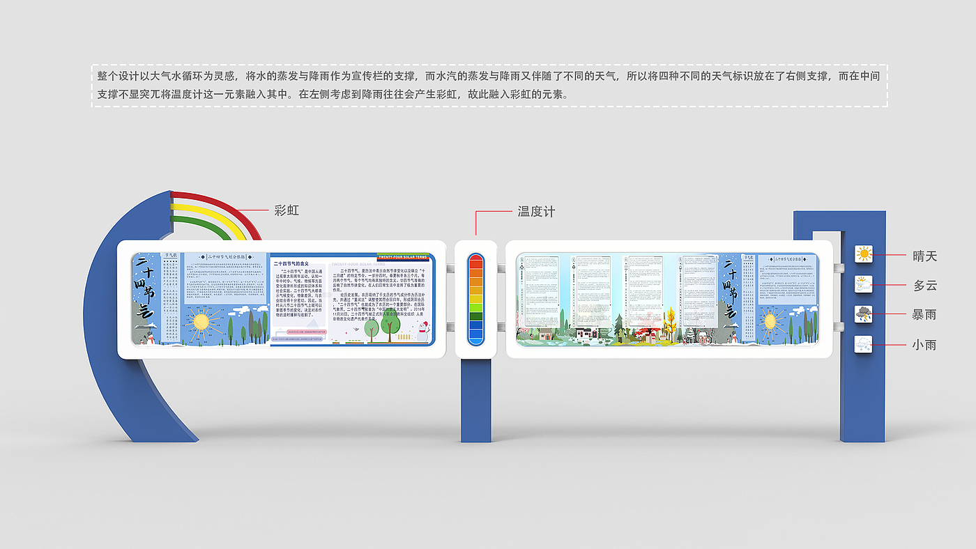 weather station，Publicity column，