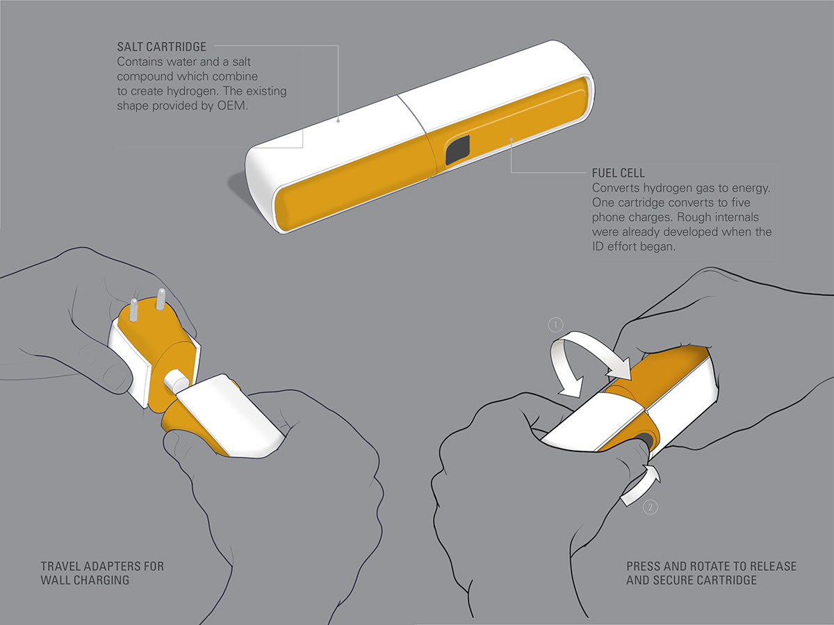 UP，Portable，Charger，