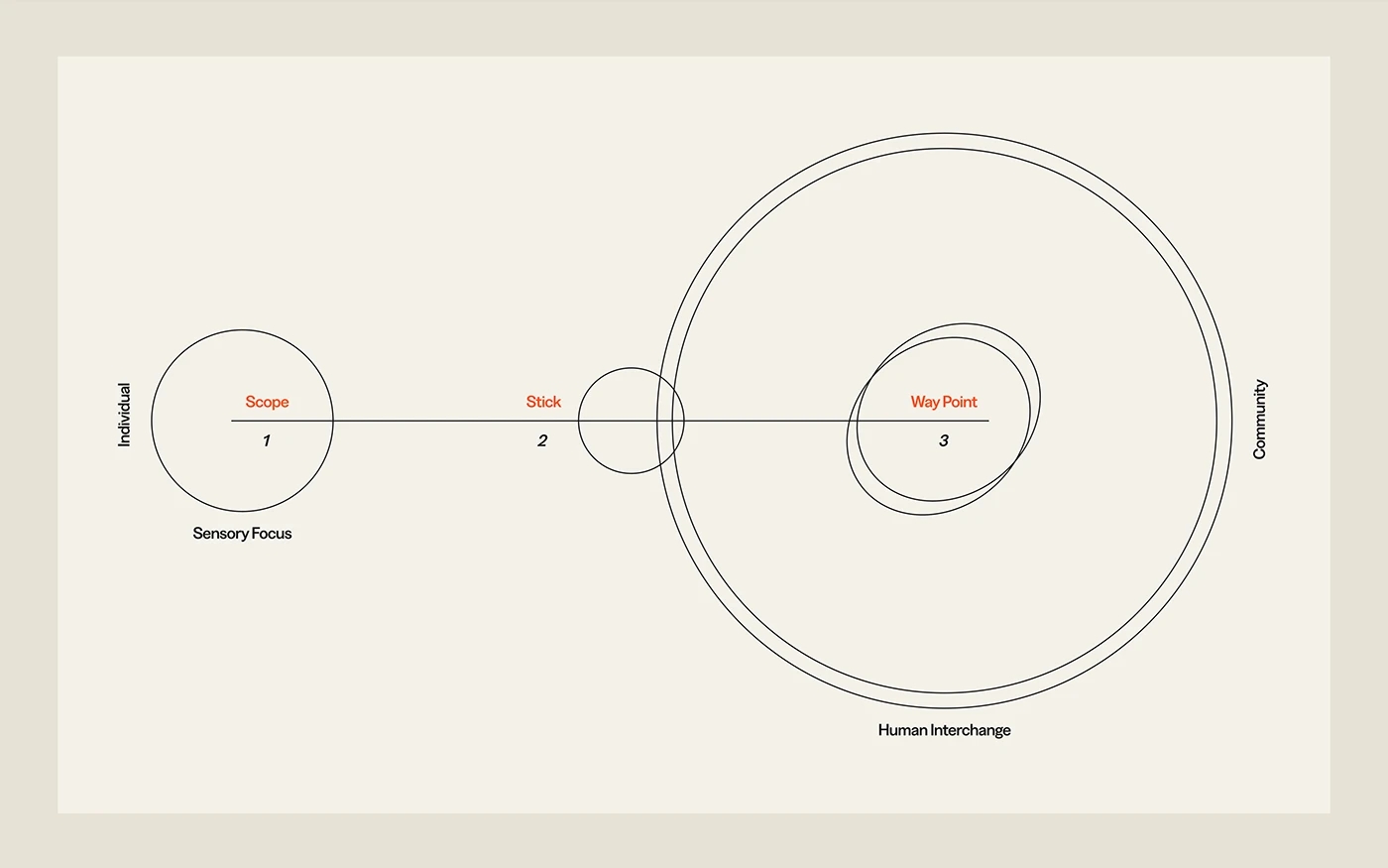 NAME，Outdoor brand，Travel Brand，The Only Journey，