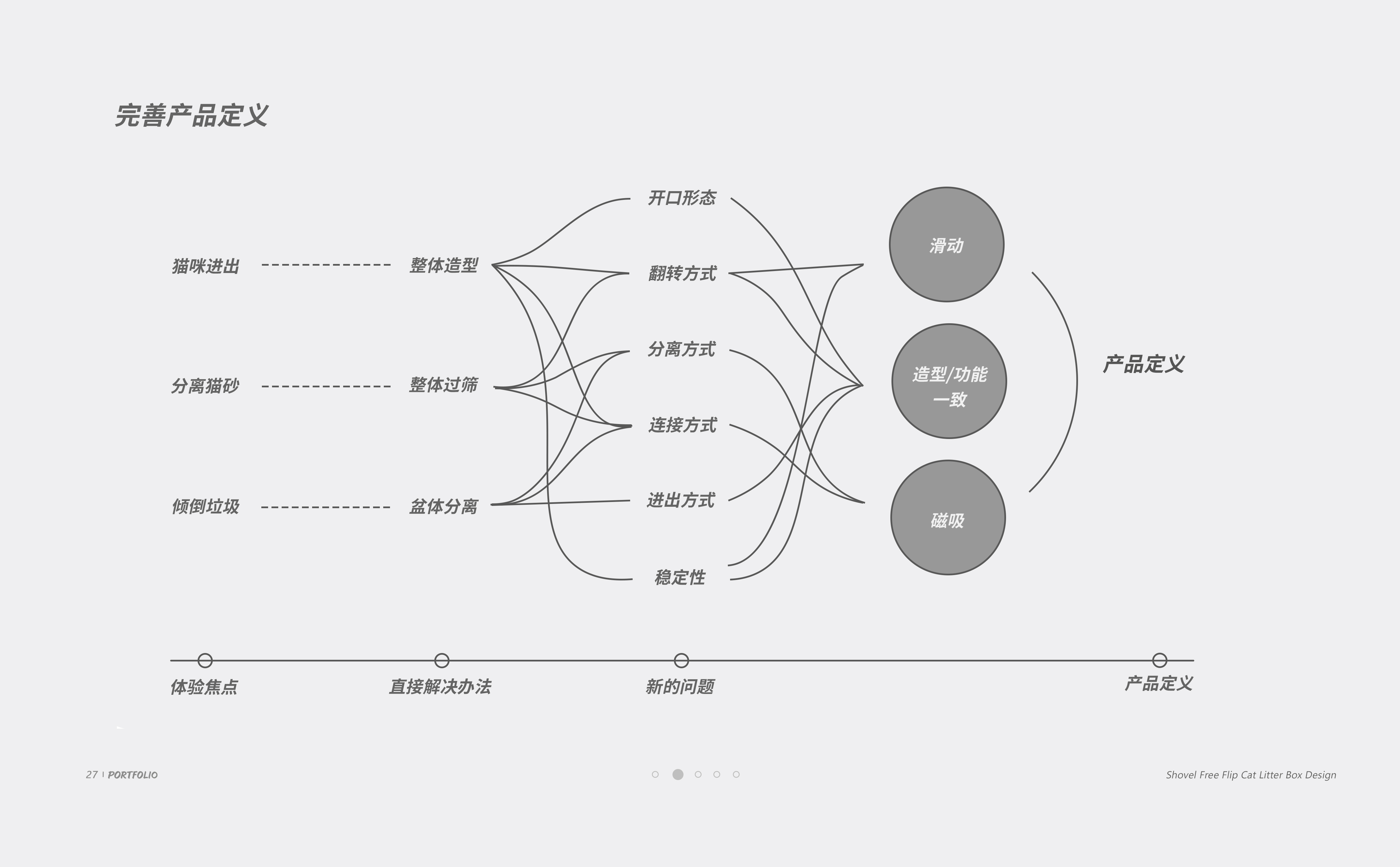 Intelligent products，industrial design，equipment design ，sample reels，