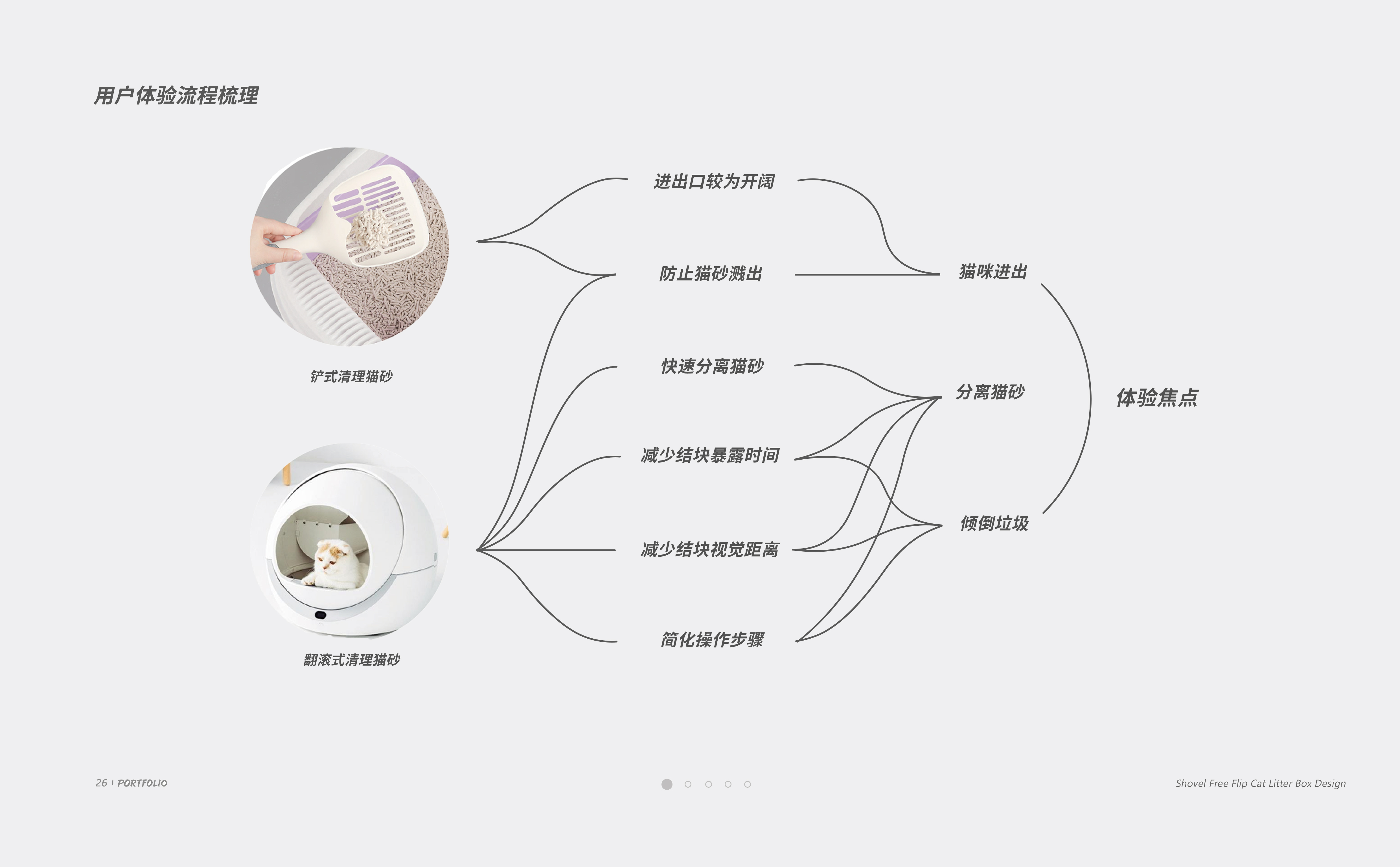 Intelligent products，industrial design，equipment design ，sample reels，