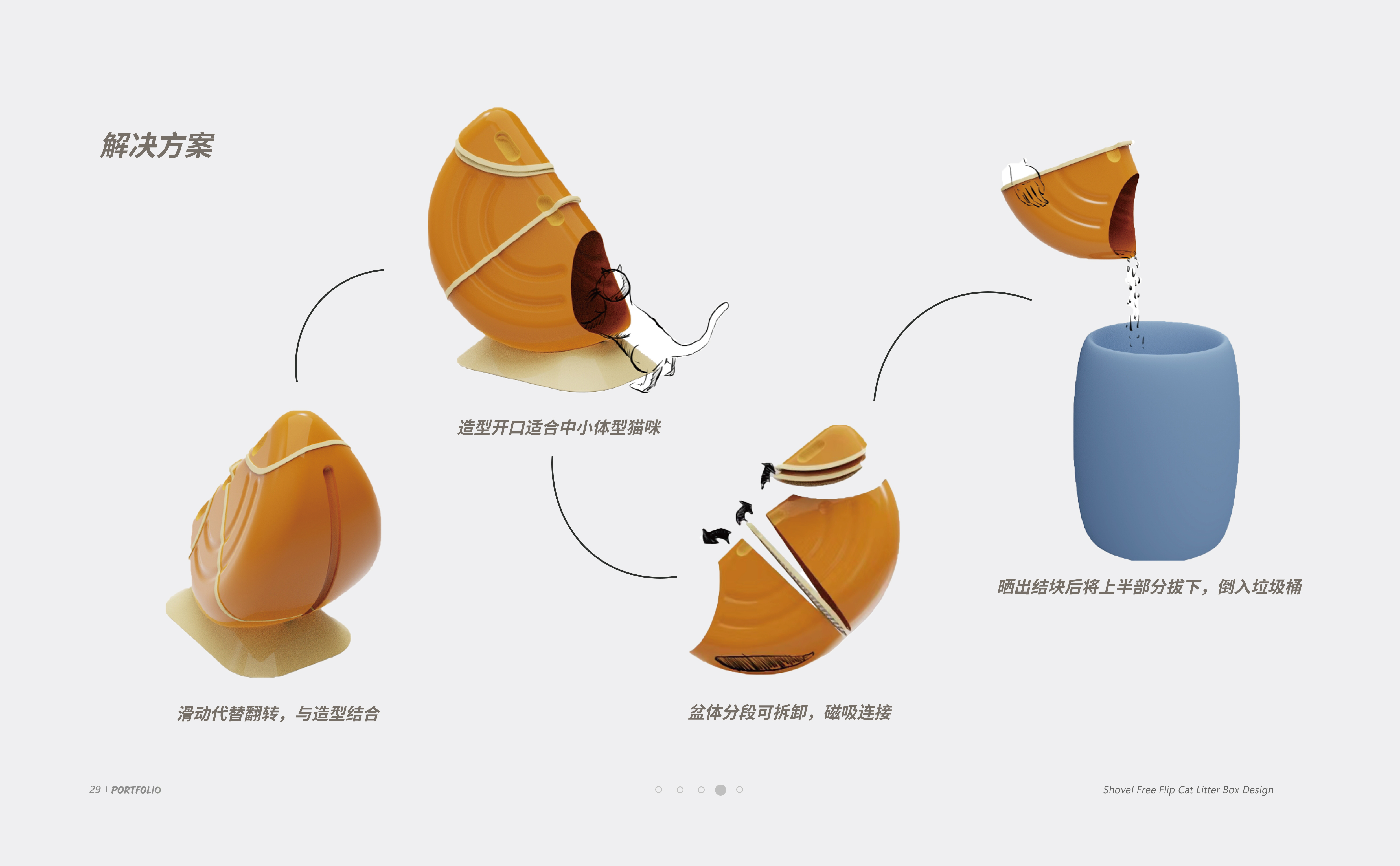 Intelligent products，industrial design，equipment design ，sample reels，