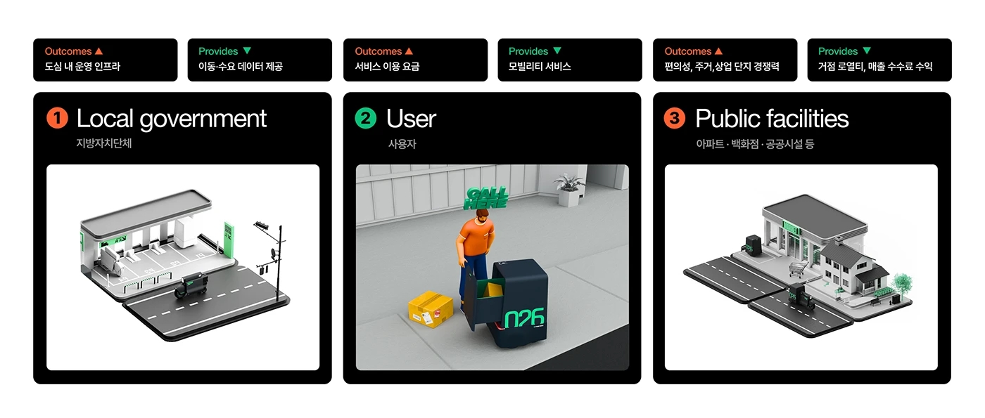 POTRIK，distribution system，vehicle，industrial design，