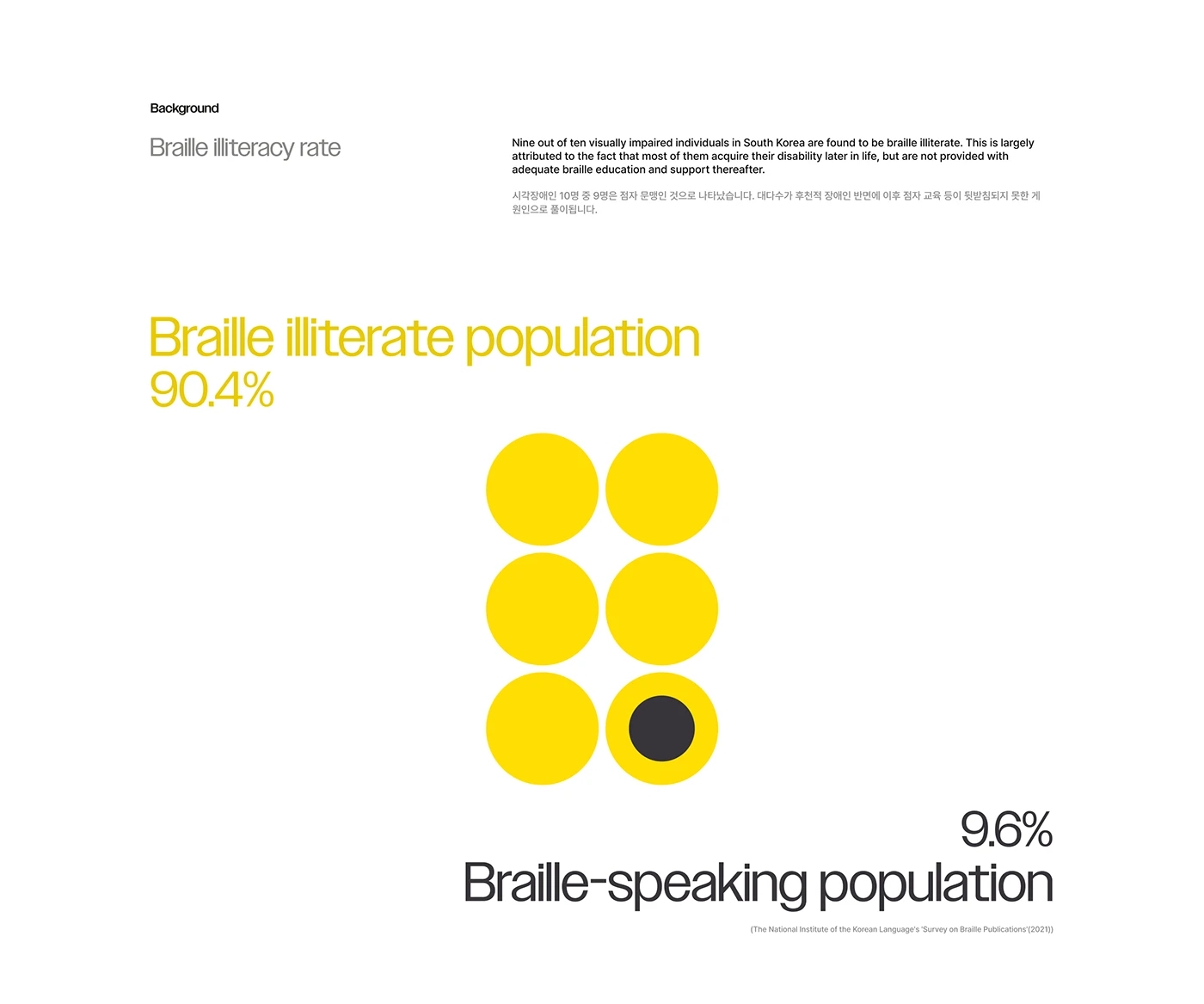 Dotary，Digital，Electronic equipment，Braille e-book device，user interface，Brand promotion，
