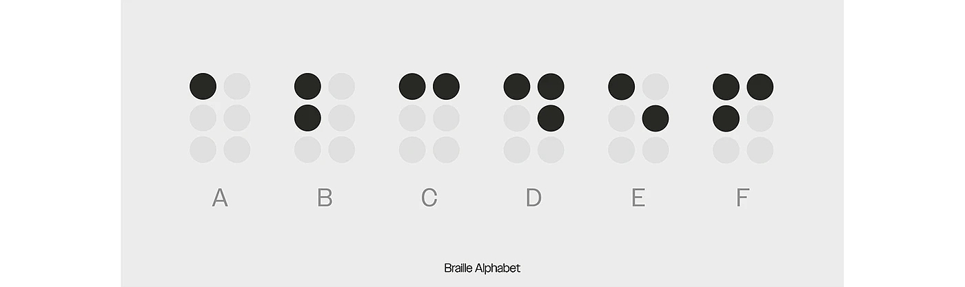 Dotary，Digital，Electronic equipment，Braille e-book device，user interface，Brand promotion，