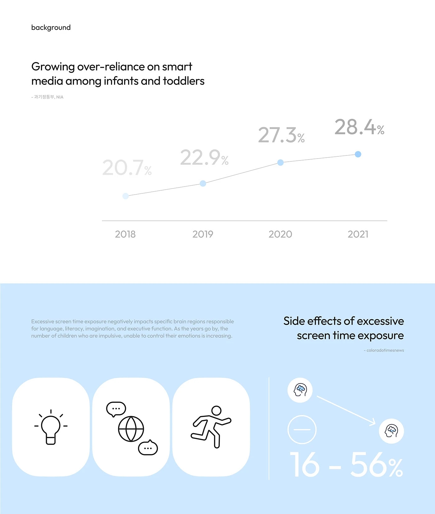 Digital，VOOO，Electronic equipment，Multimedia Products，