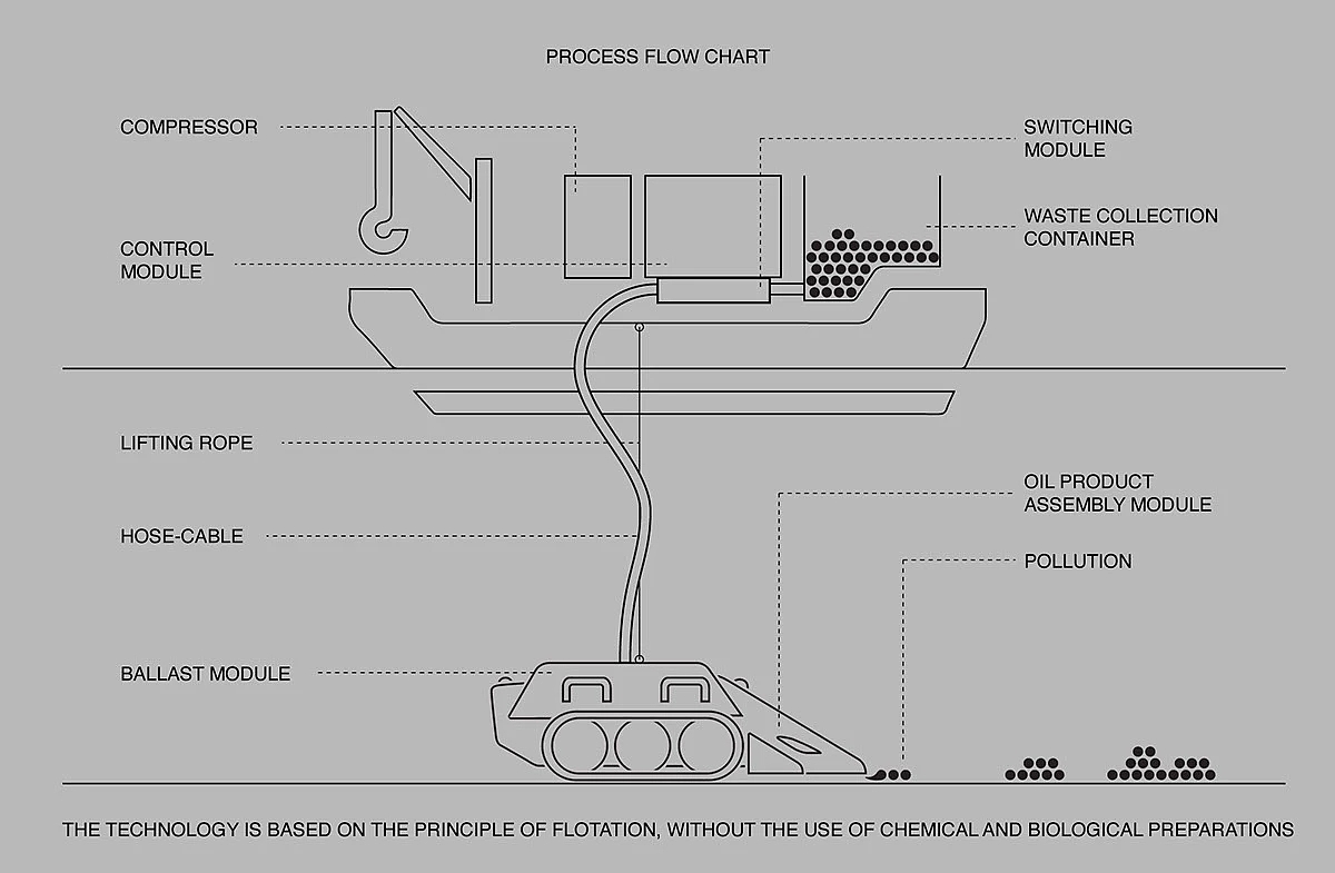 AEROSCHUP，Underwater vehicle，conceptual design，industrial design，