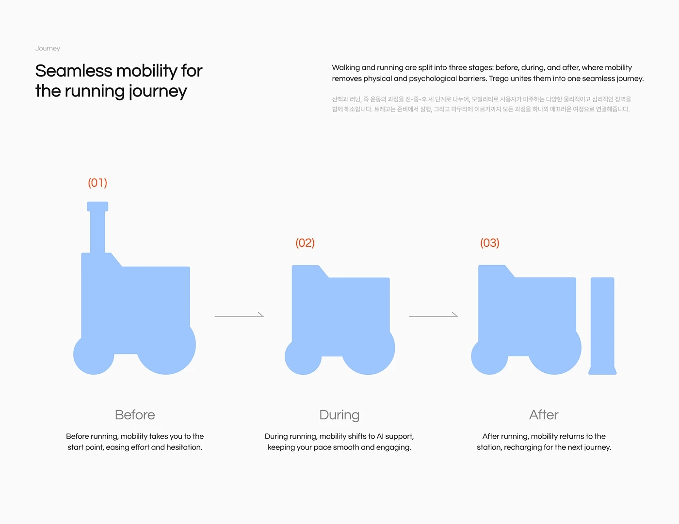 Trego，artificial intelligence，Digital，product design，
