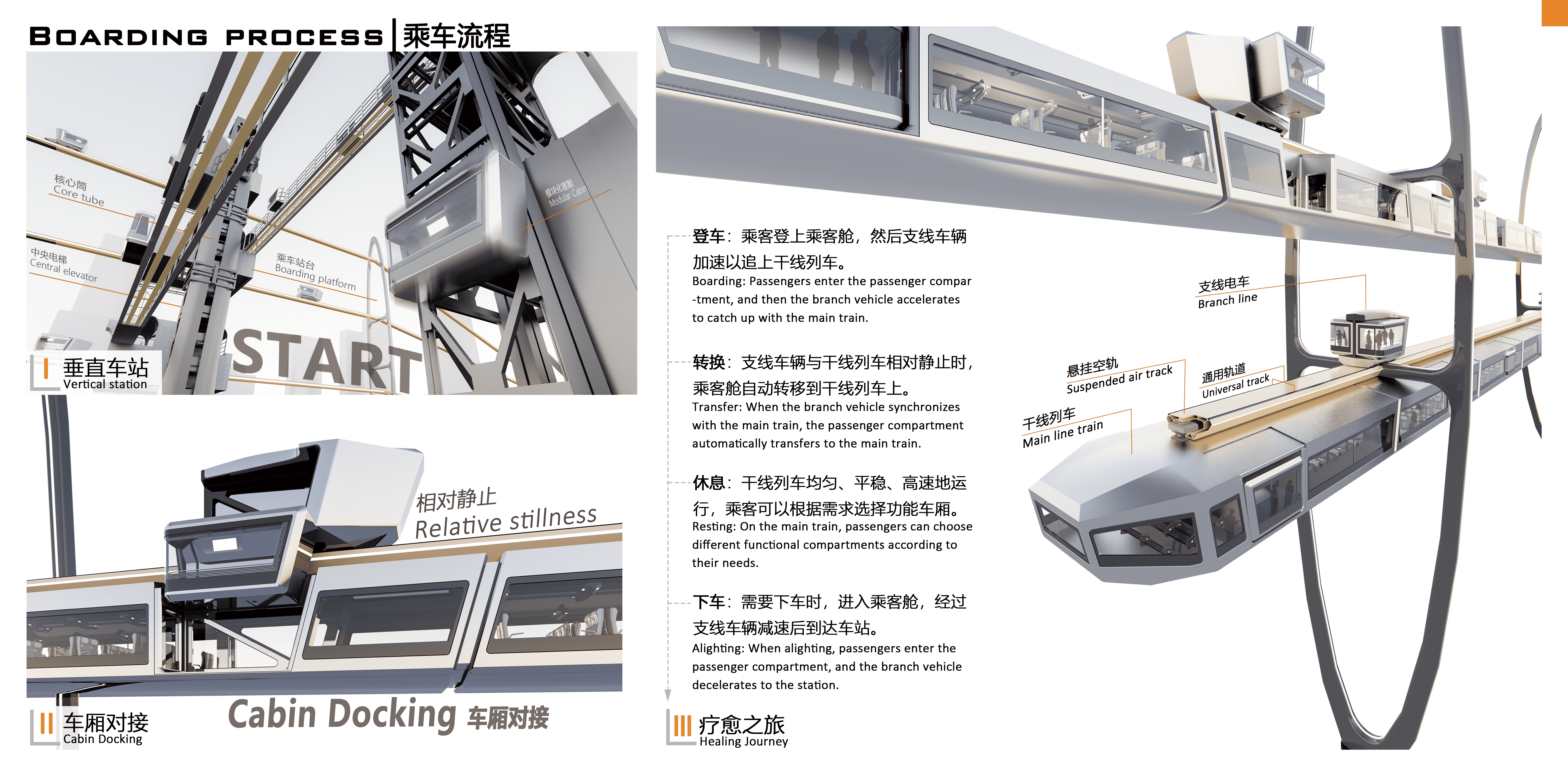 International Train Design Competition，industrial design，train，traffic，vehicle，