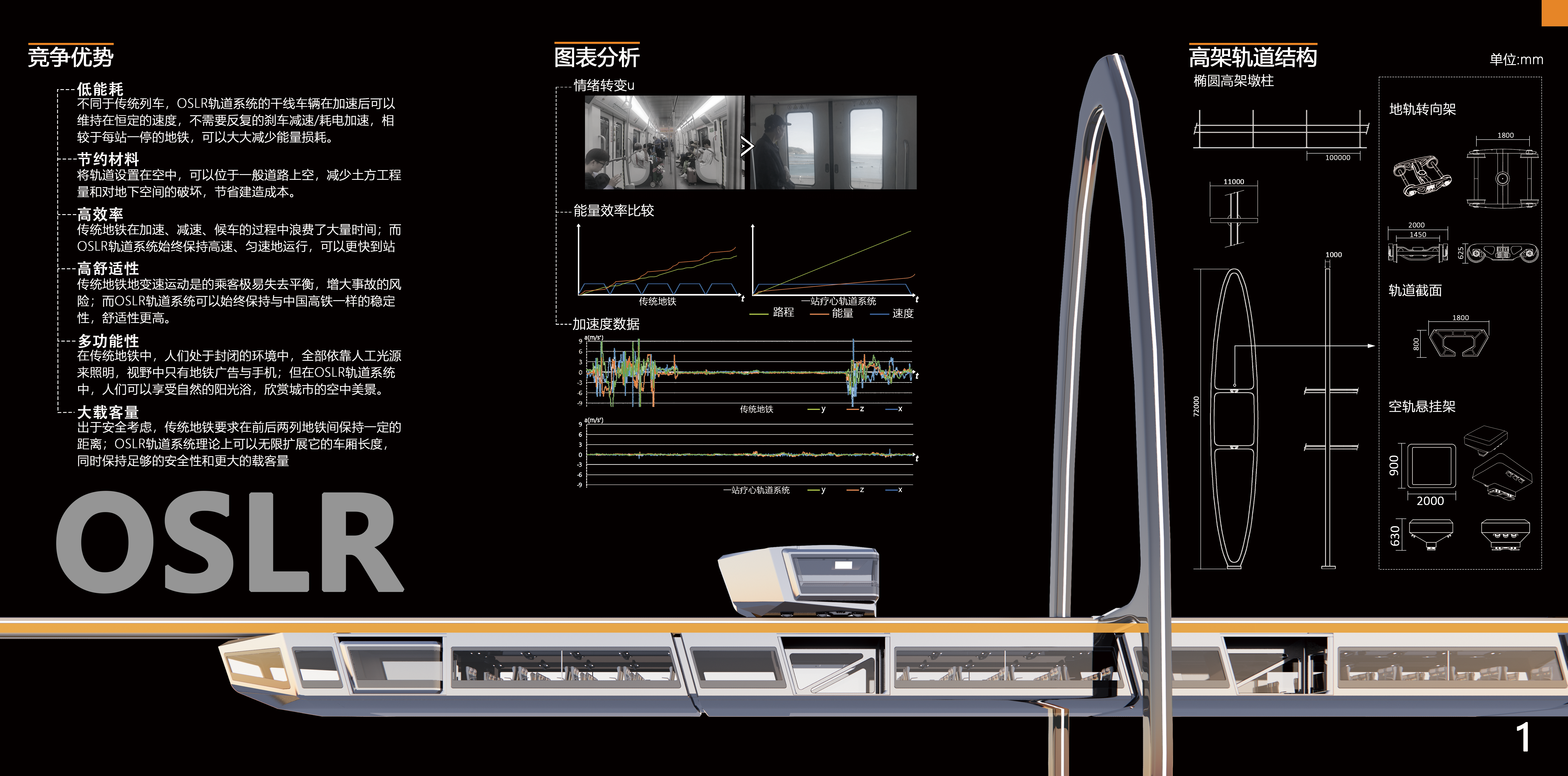 International Train Design Competition，industrial design，train，traffic，vehicle，