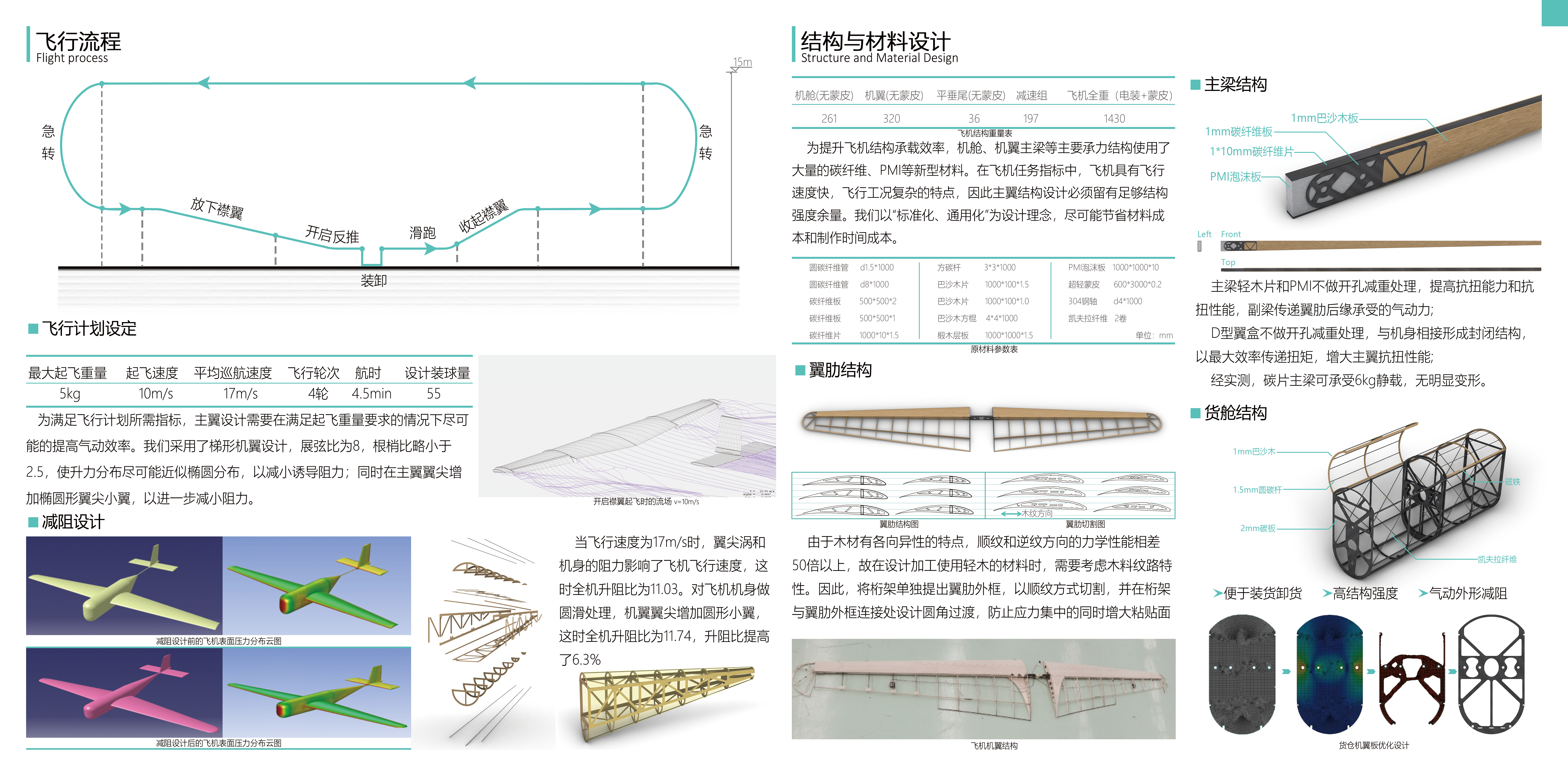 Aerocraft，model airplane，UAV，