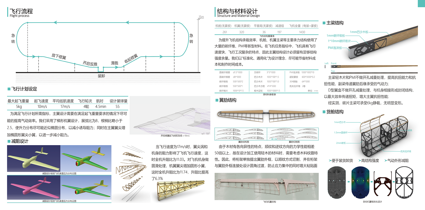 Aerocraft，model airplane，UAV，