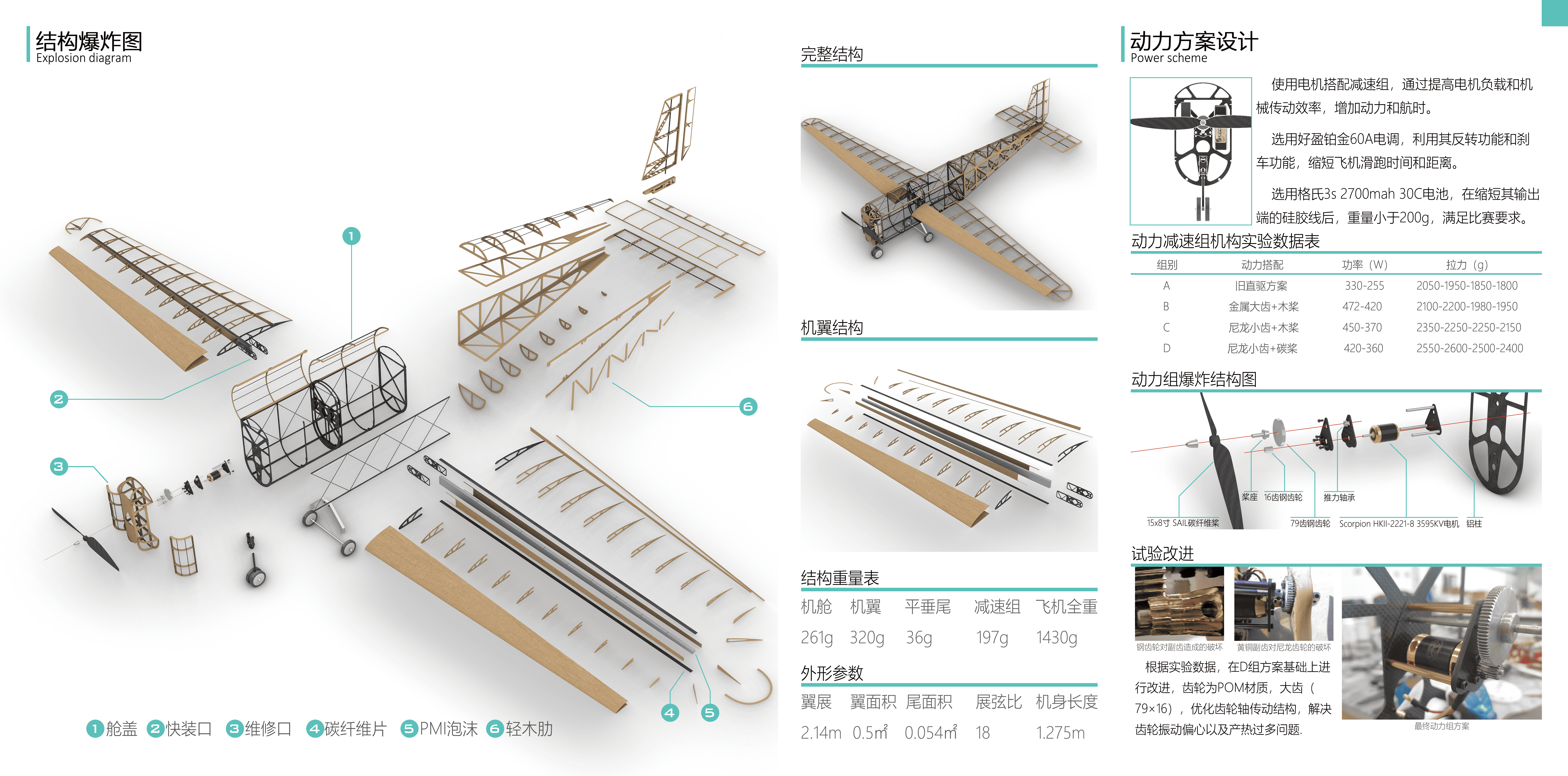 Aerocraft，model airplane，UAV，