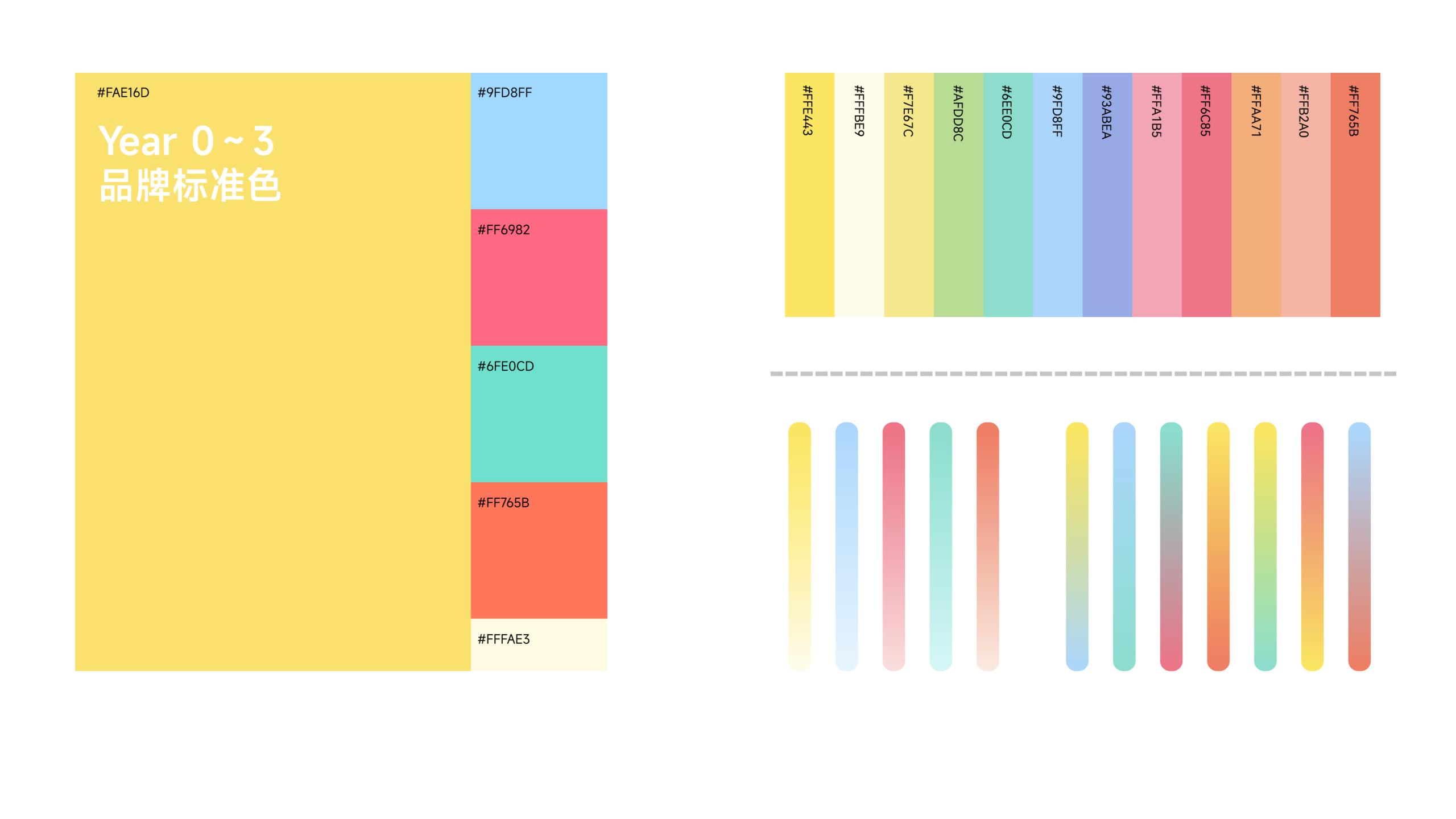 Children's toothbrush，Maternal and infant products，