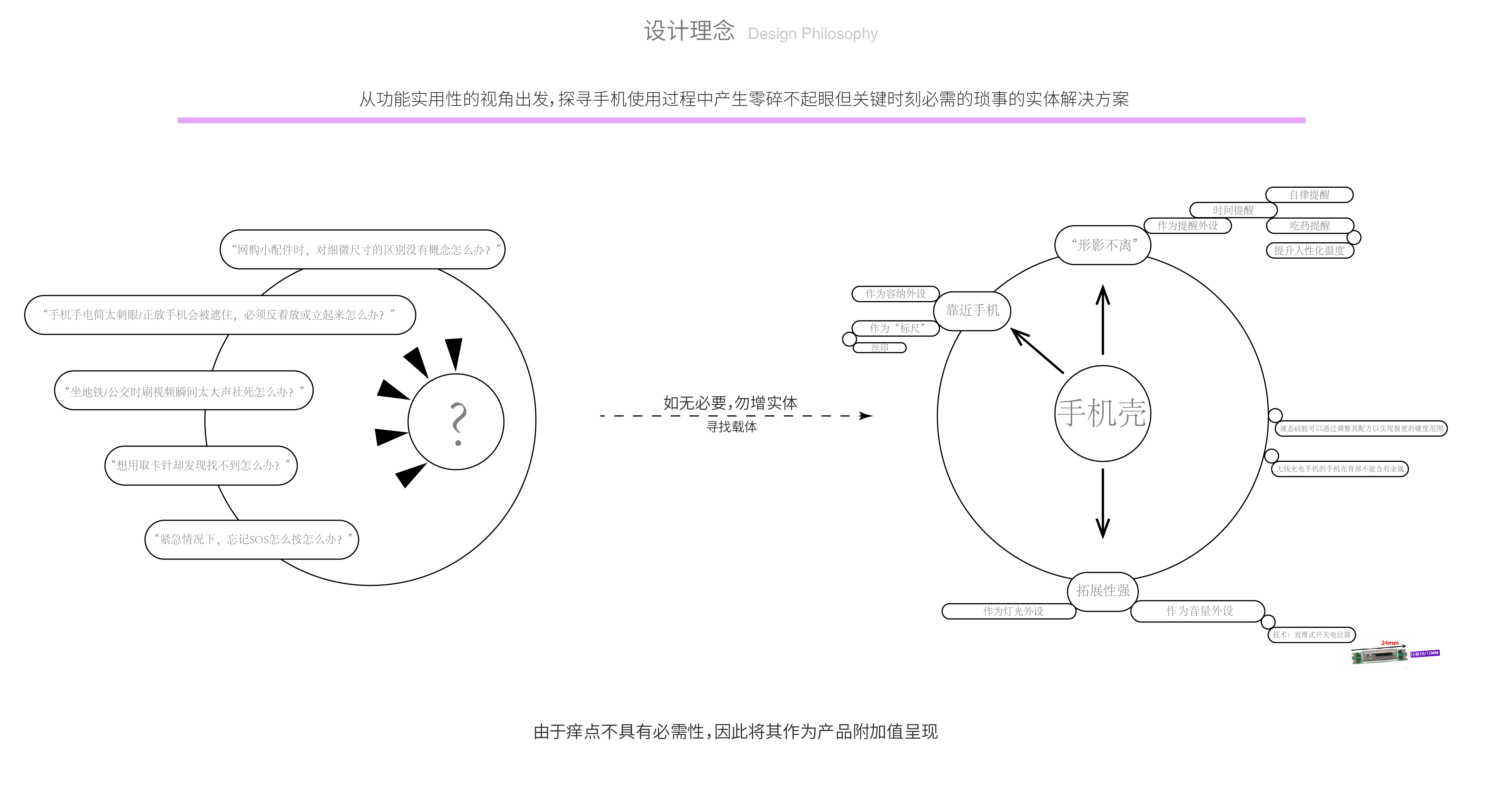 two thousand and twenty-five，