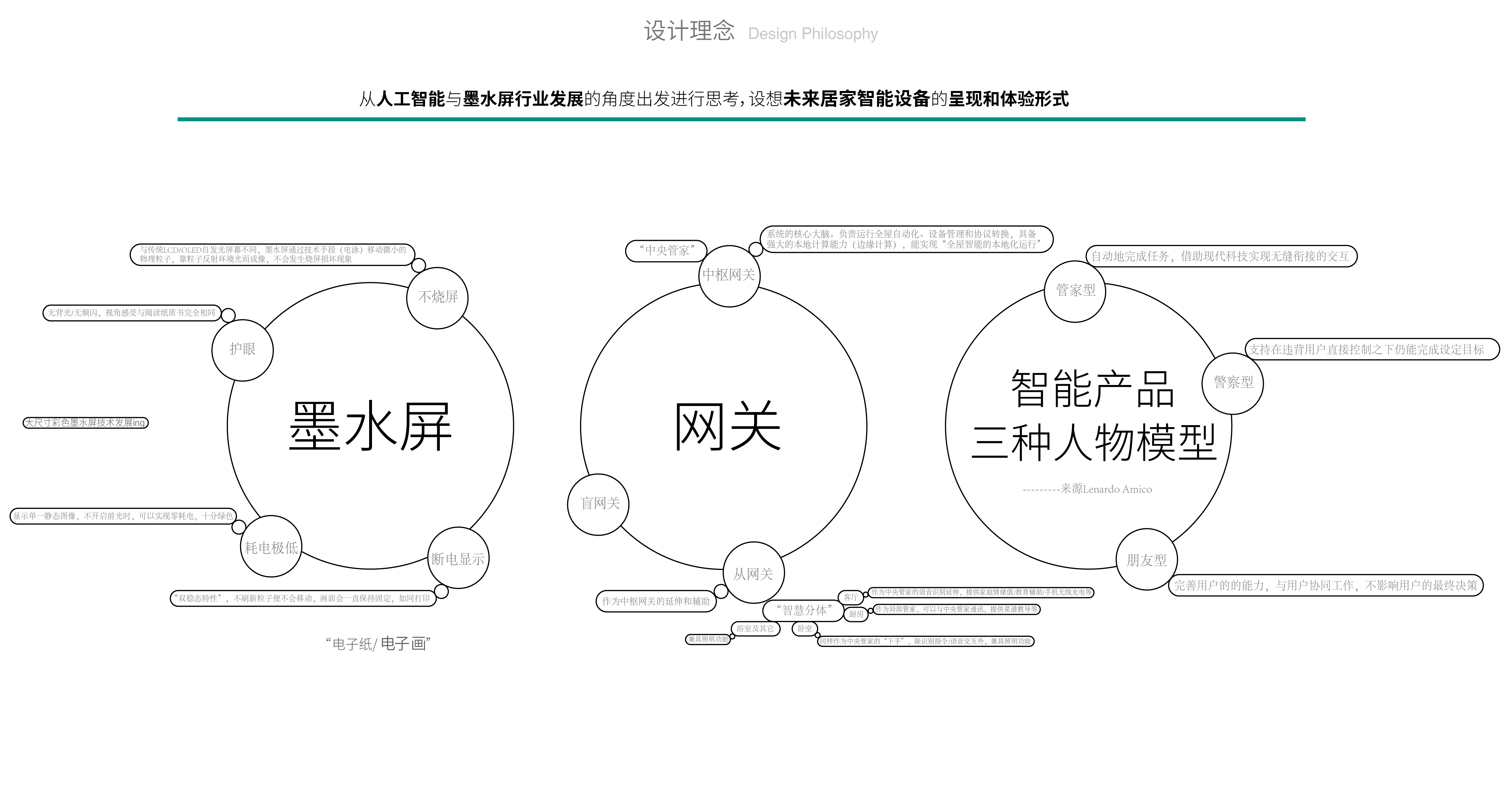 two thousand and twenty-five，