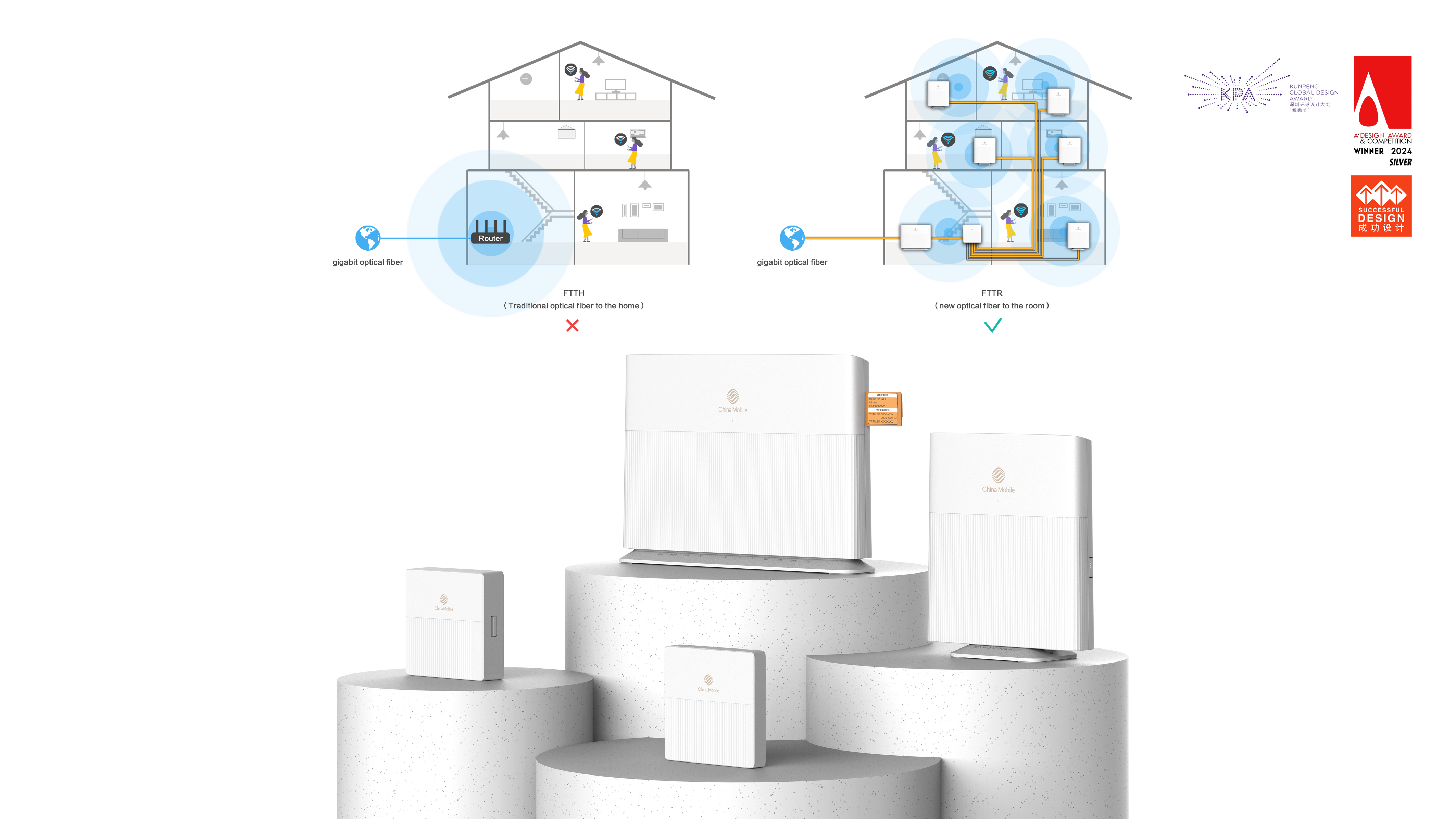 Router，gateway，Household products，Networking equipment，product design，Appearance design，Market and User Experience Research，