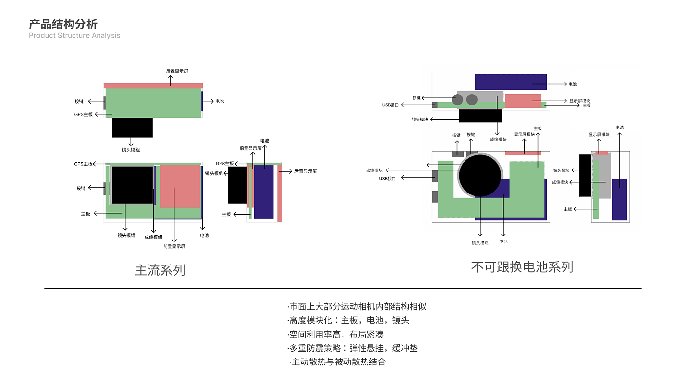 product design，