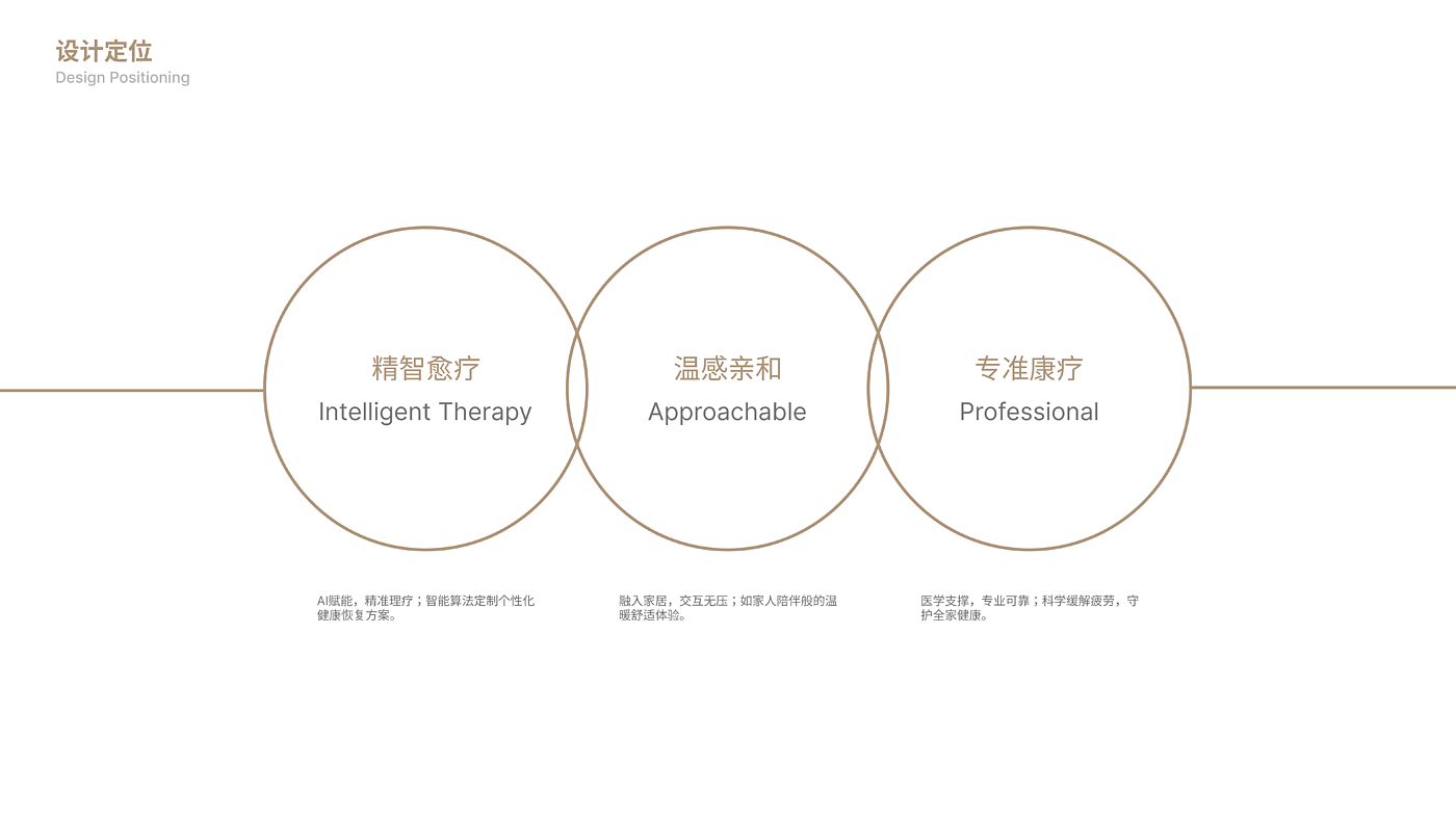 product design，
