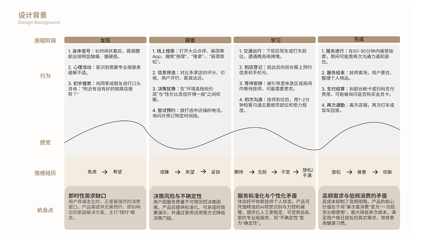 product design，