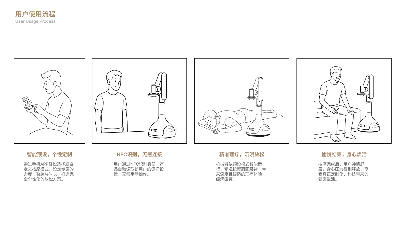 product design，