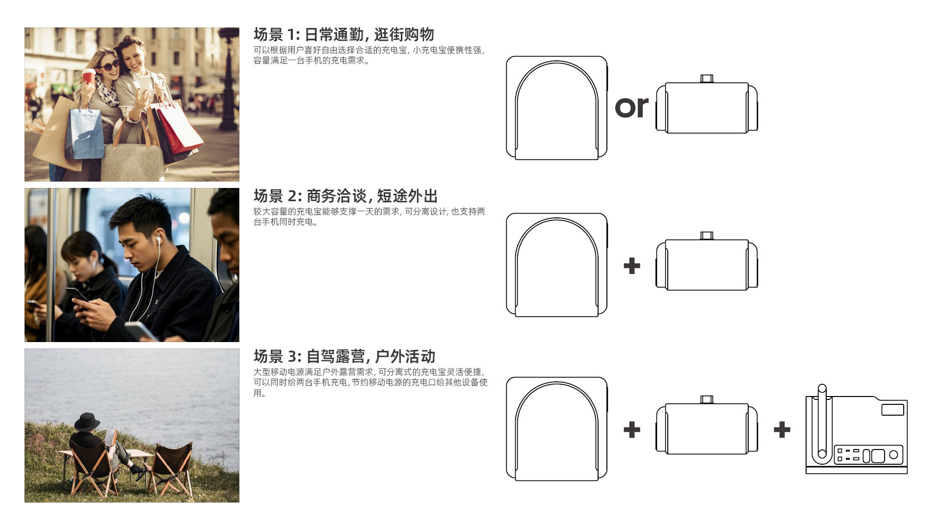 portable battery，Outdoor power supply，Ecological chain，product design，
