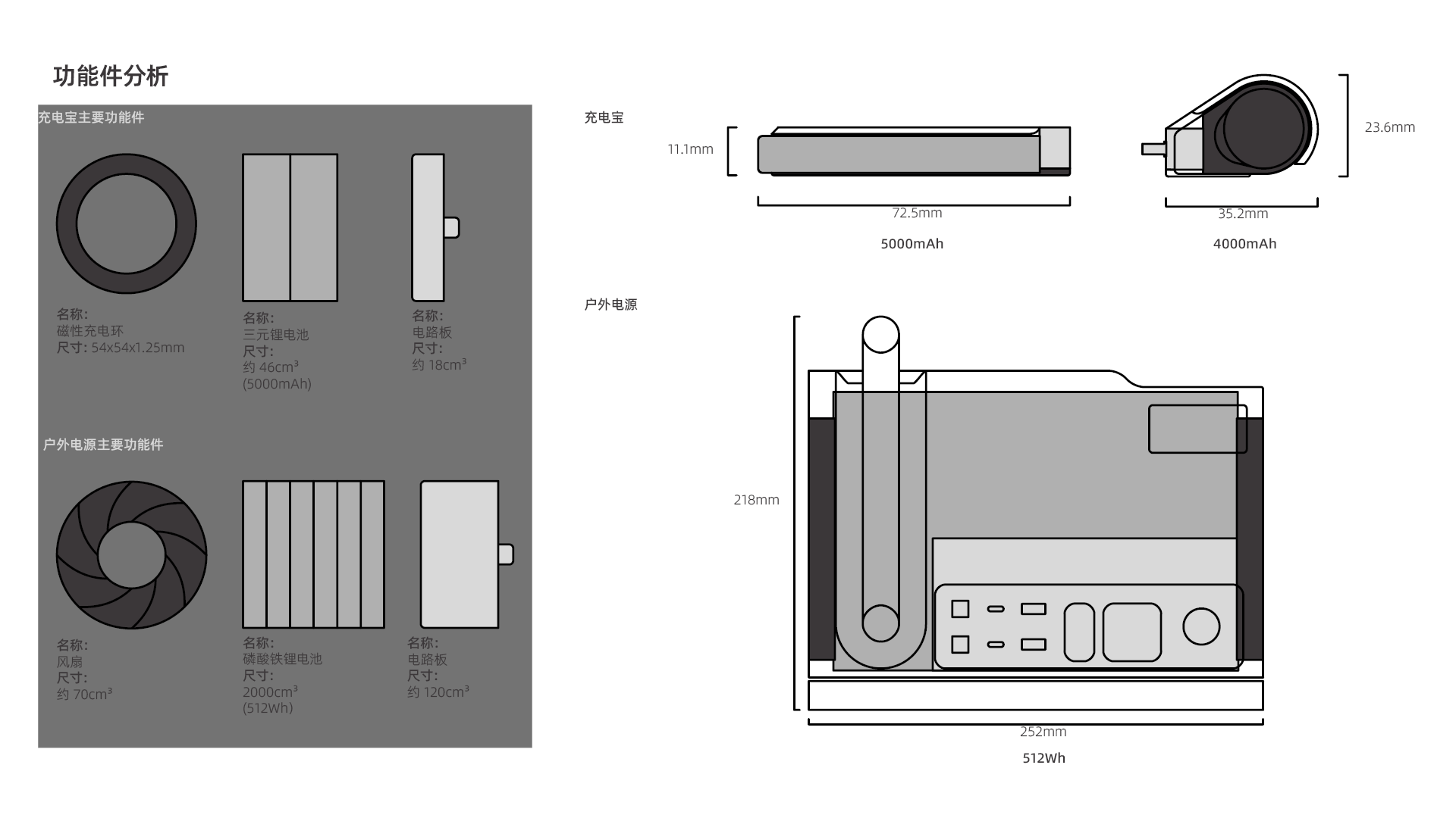 portable battery，Outdoor power supply，Ecological chain，product design，
