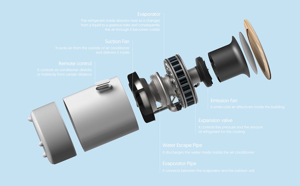 Manual，wooden ，air conditioner，Air-Tree，Euikyun Koh，