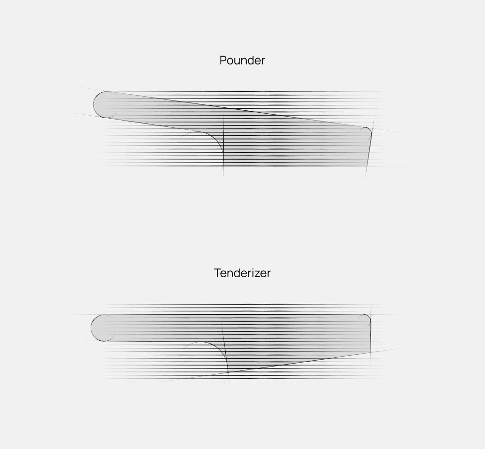shift，meat grinder，tenderizer，Kitchen tools，
