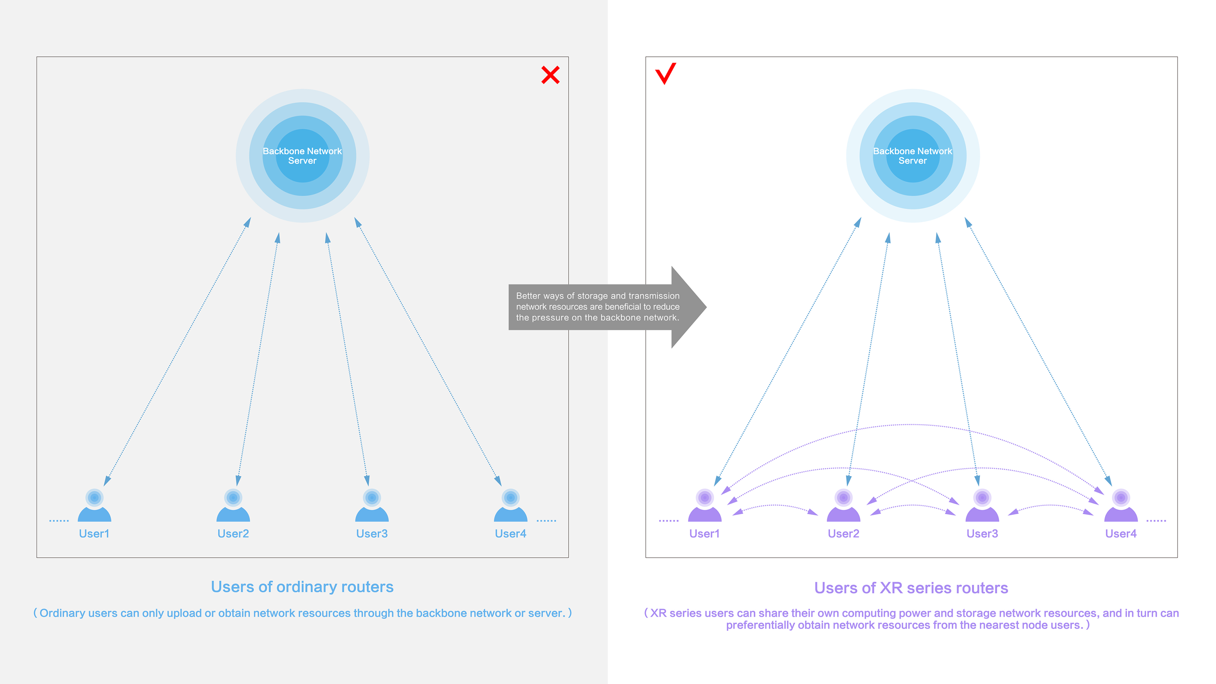 Router，WIFI6，China Mobile，Intelligent hardware，